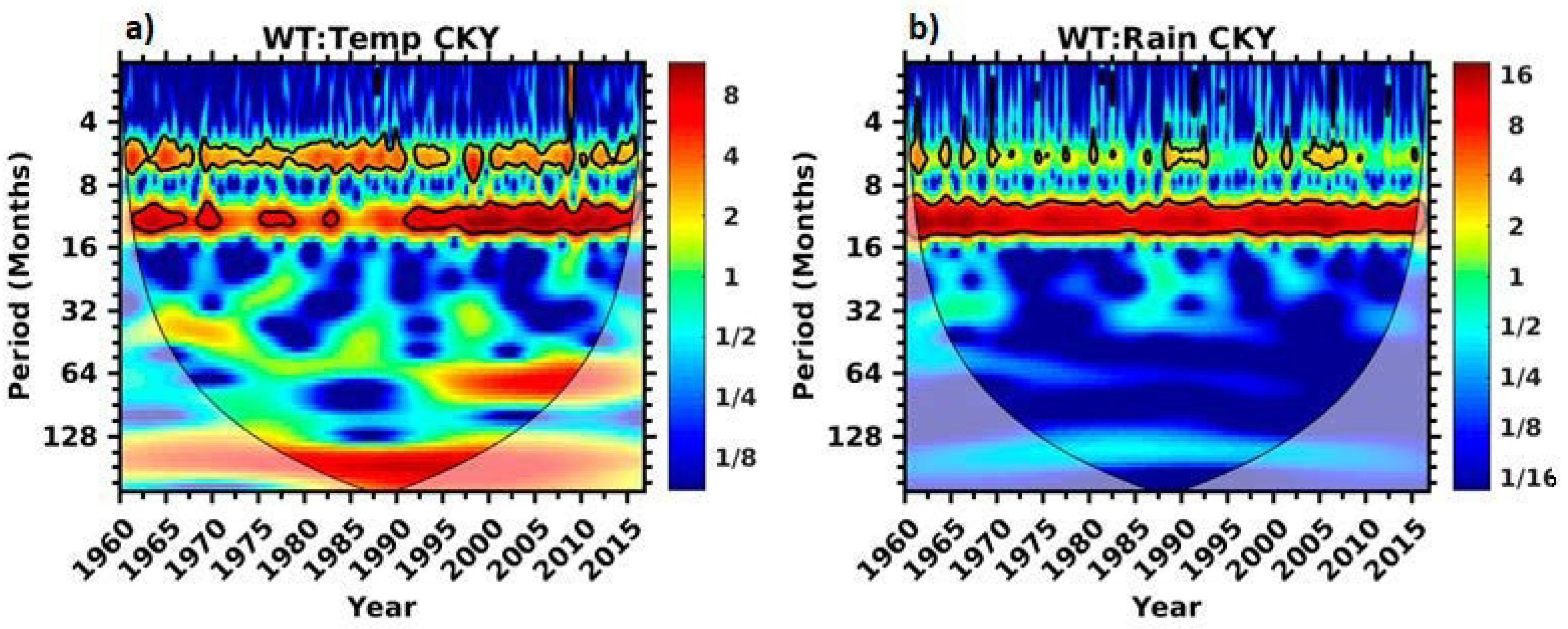 Climate 07 00093 g011