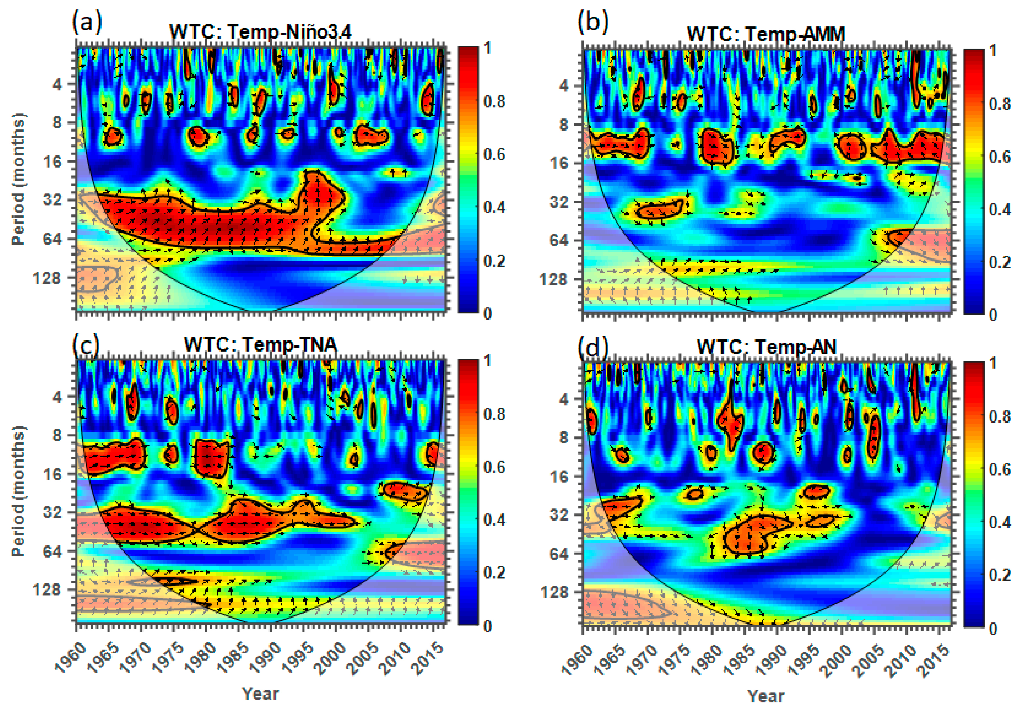 Climate 07 00093 g012