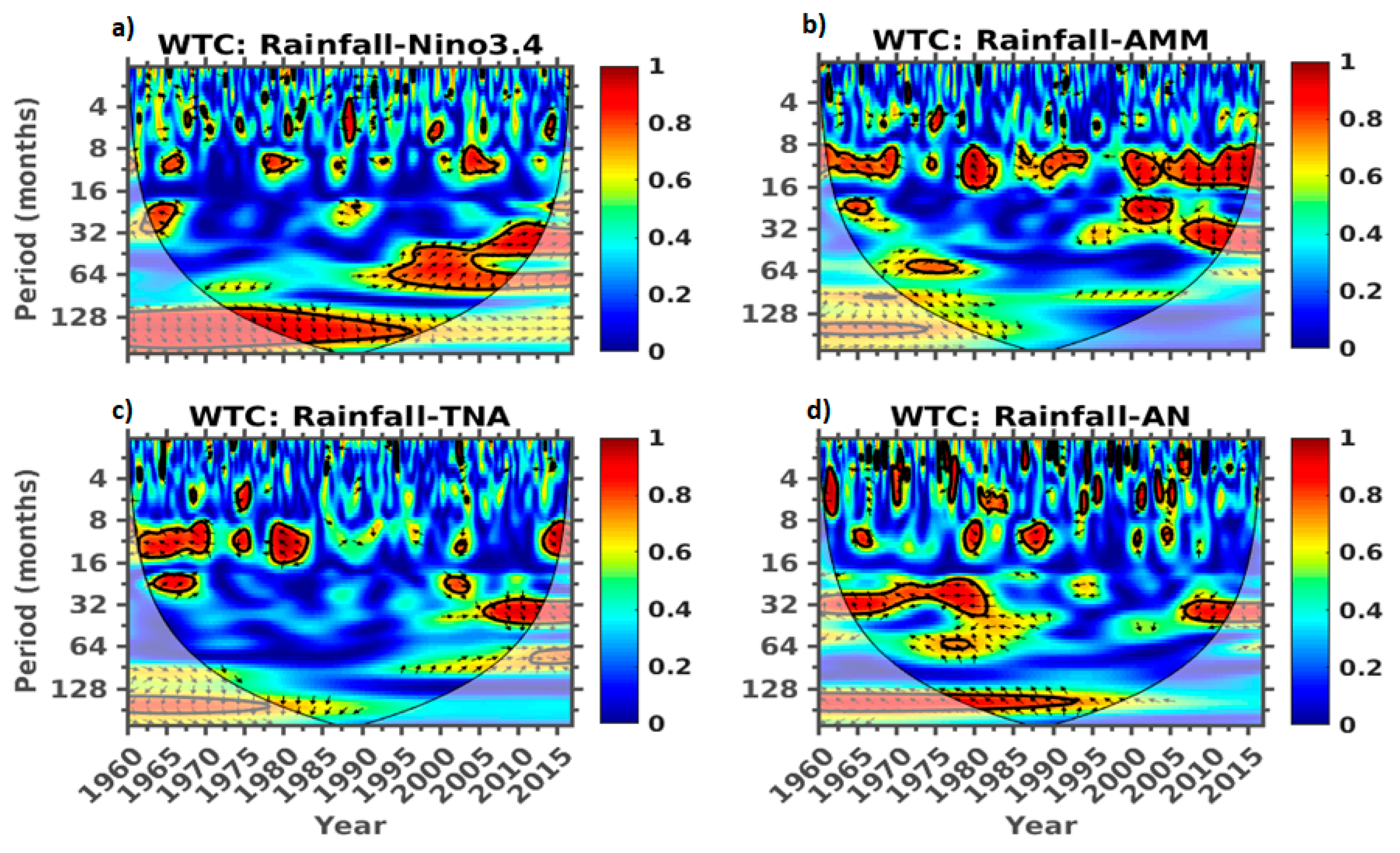 Climate 07 00093 g013