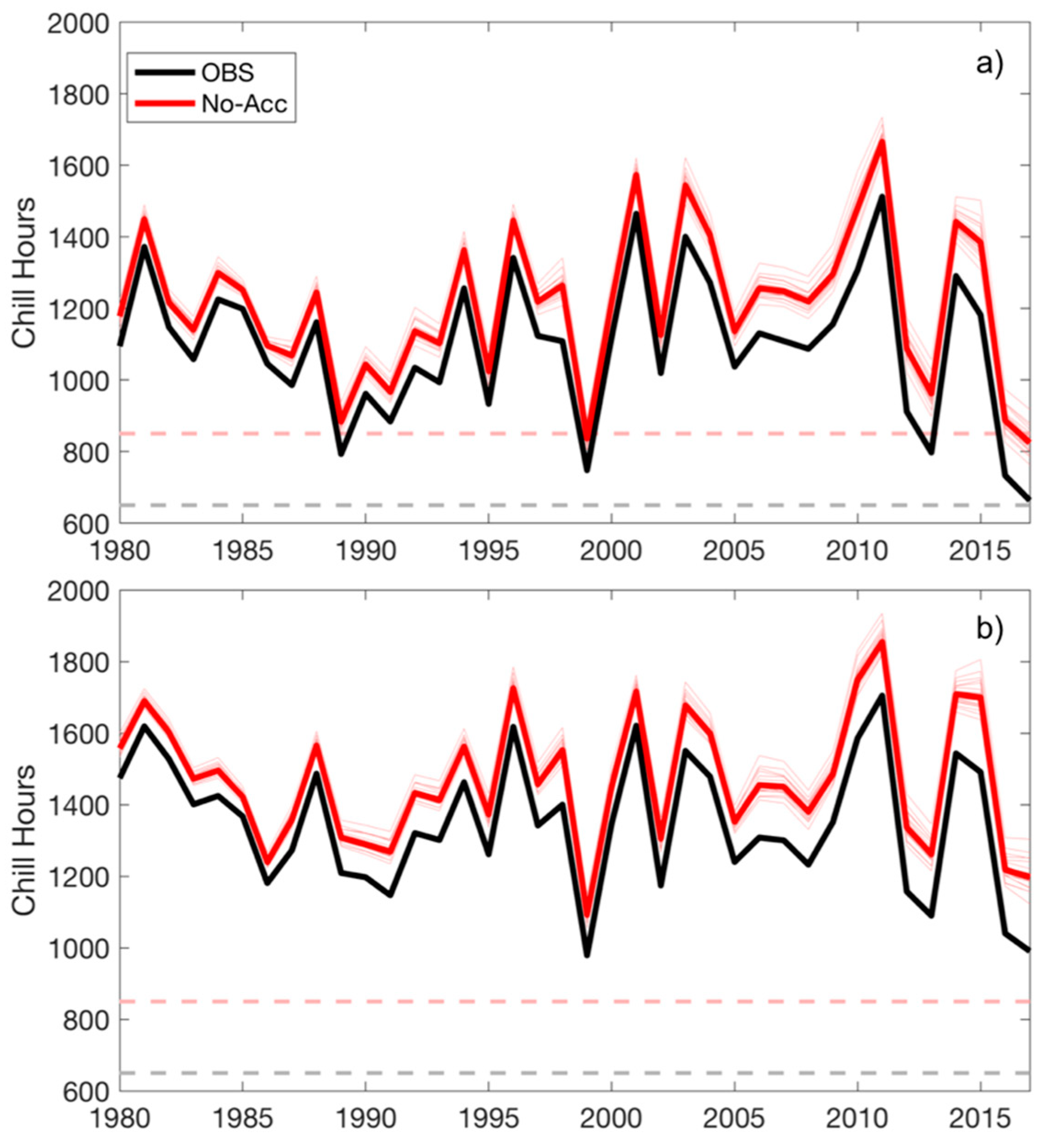 Climate 07 00094 g003