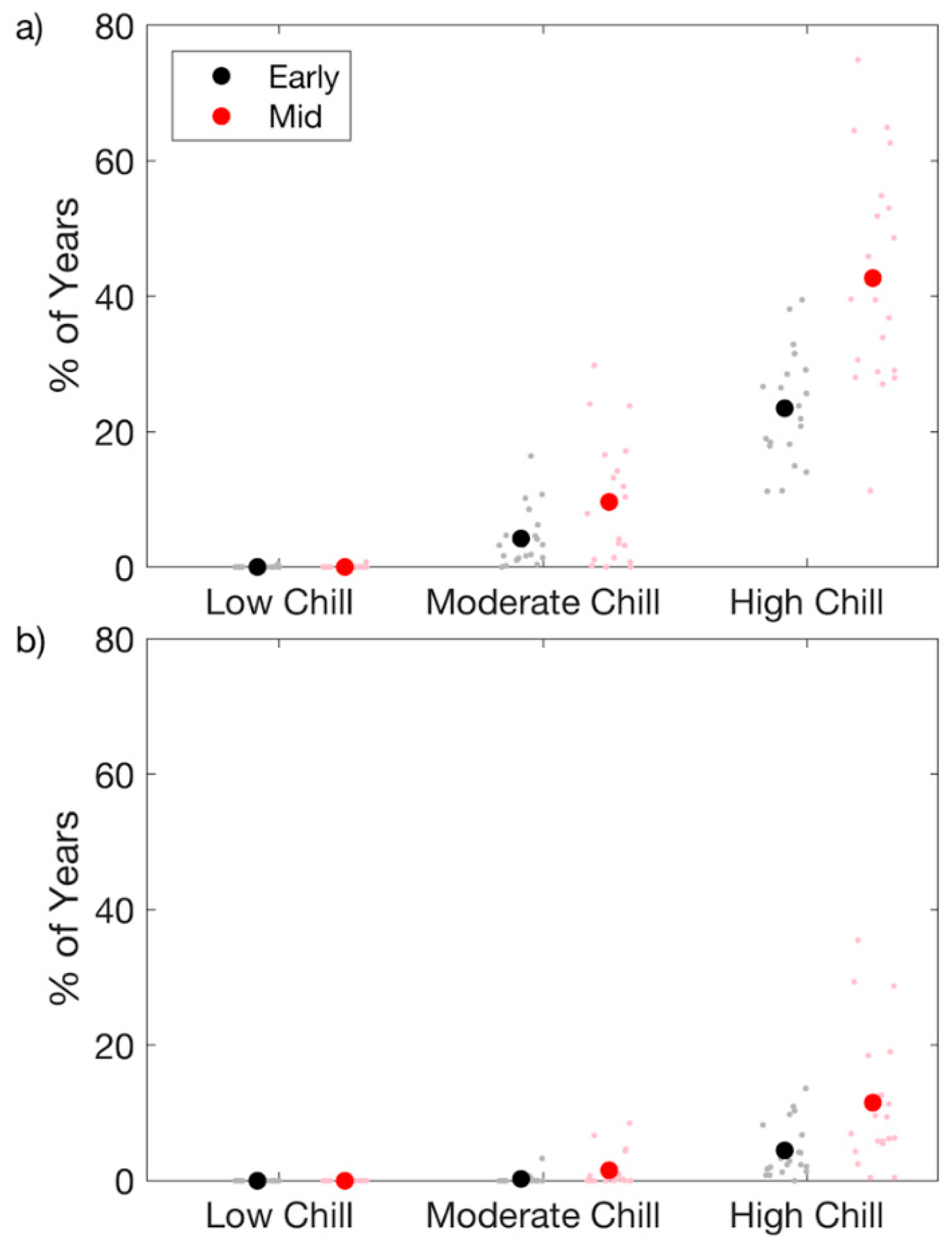 Climate 07 00094 g005