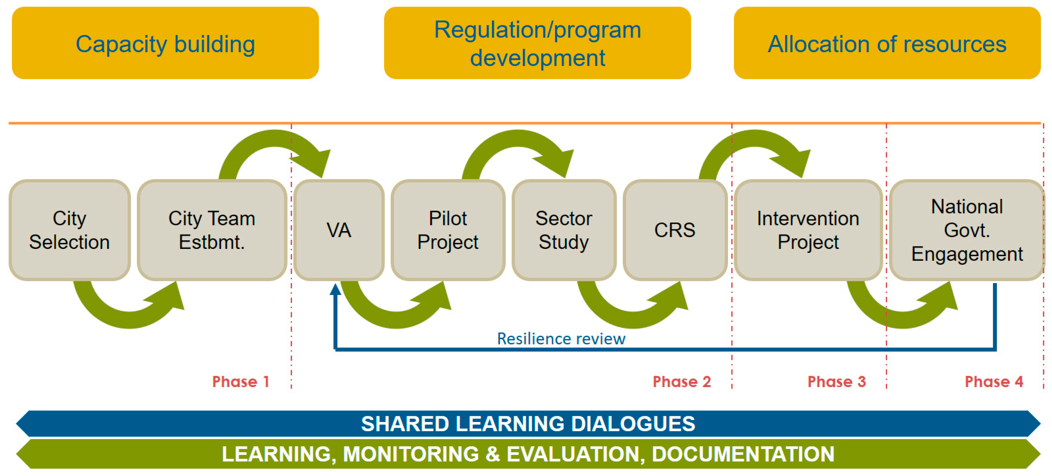 Climate 07 00095 g003 Climate 07 00095 g003