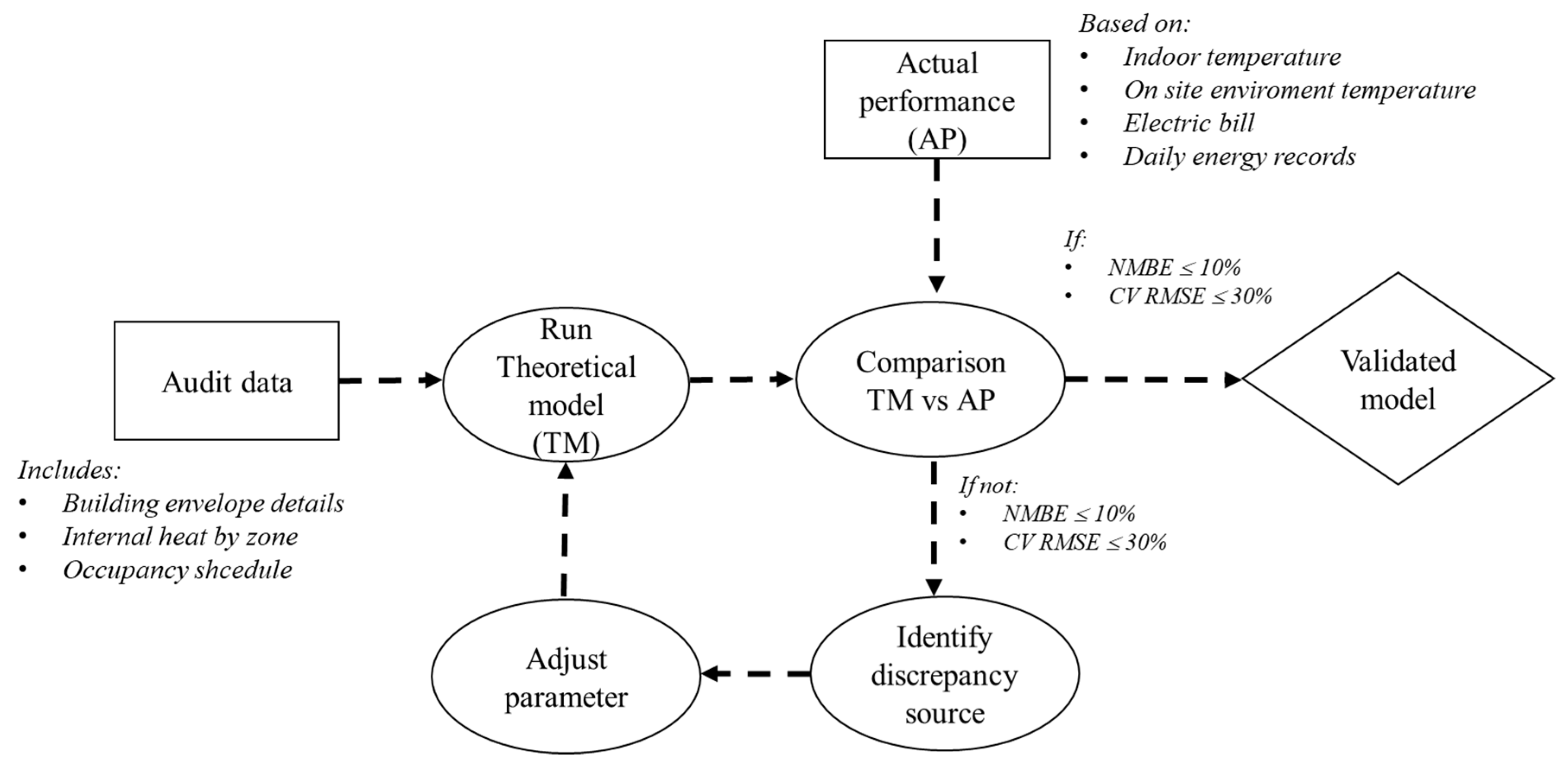 Climate 07 00096 g001