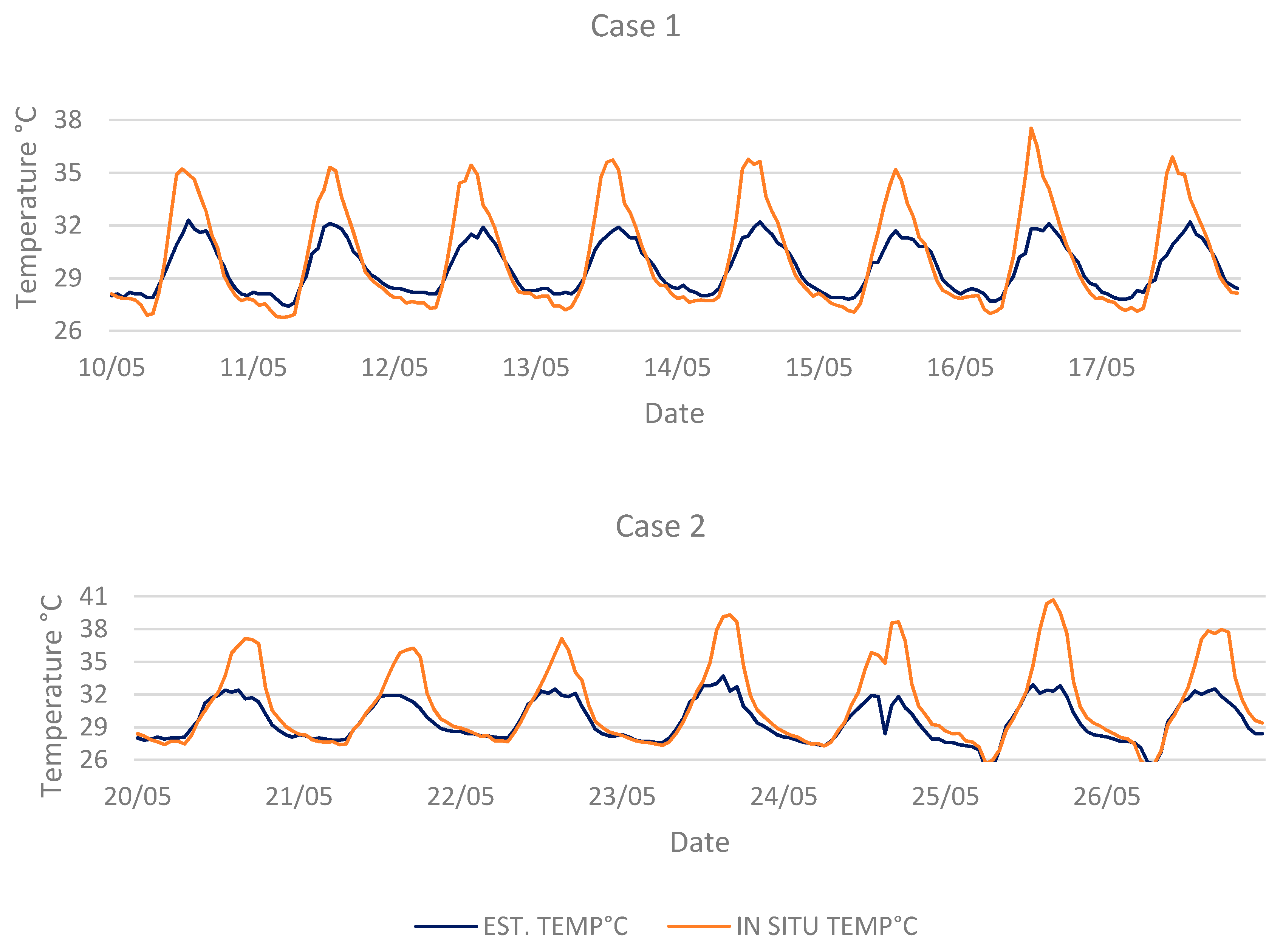 Climate 07 00096 g004