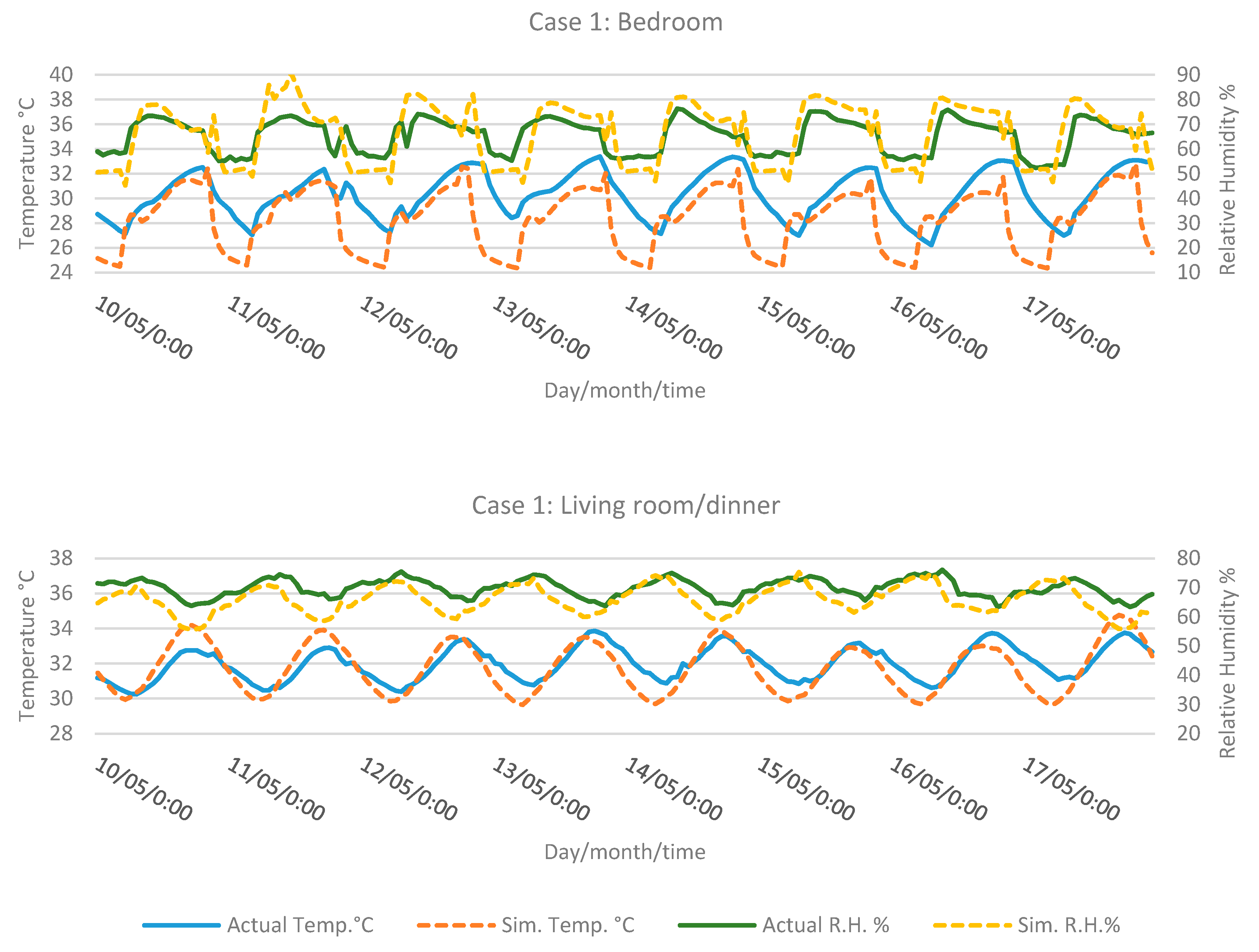 Climate 07 00096 g005