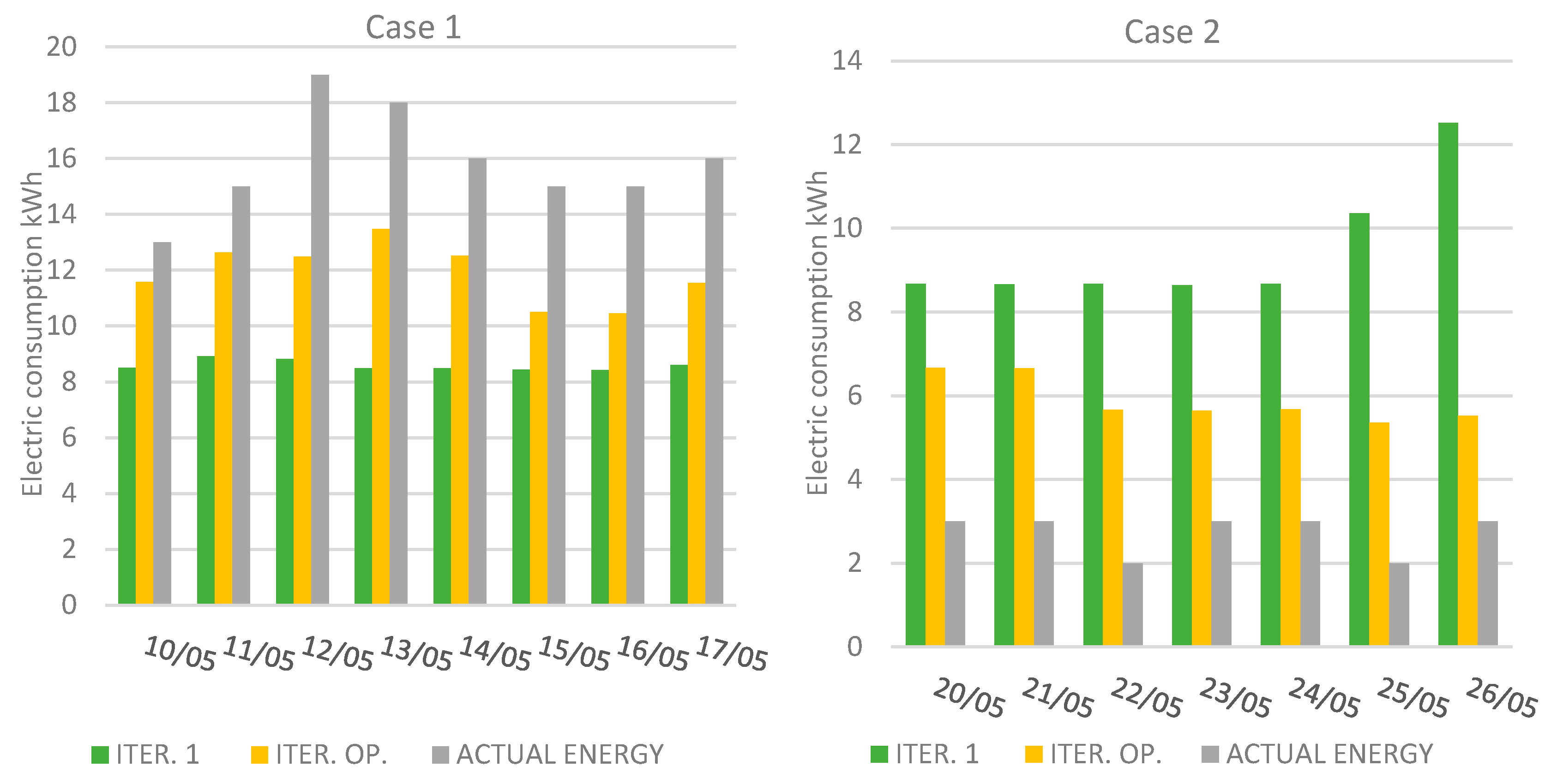 Climate 07 00096 g007