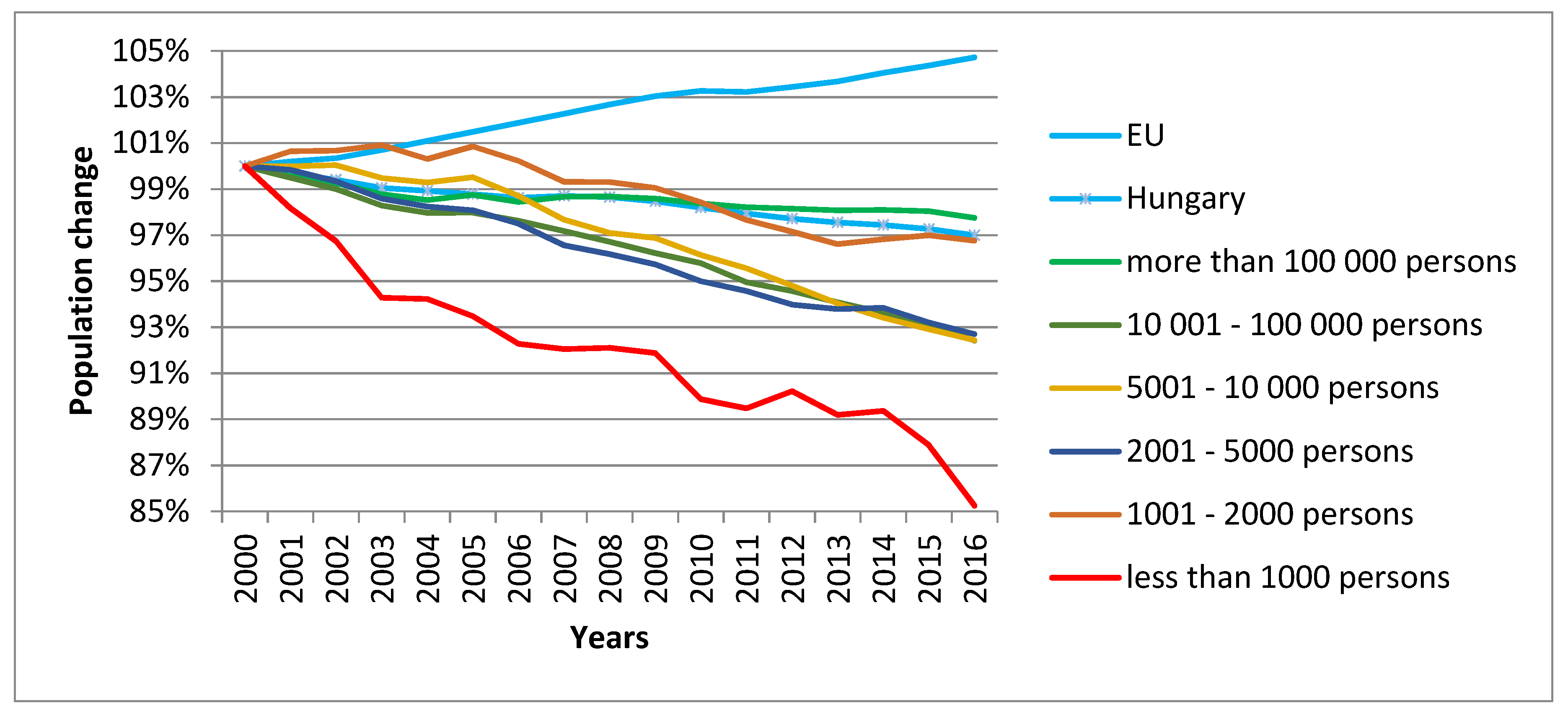 Climate 07 00097 g004