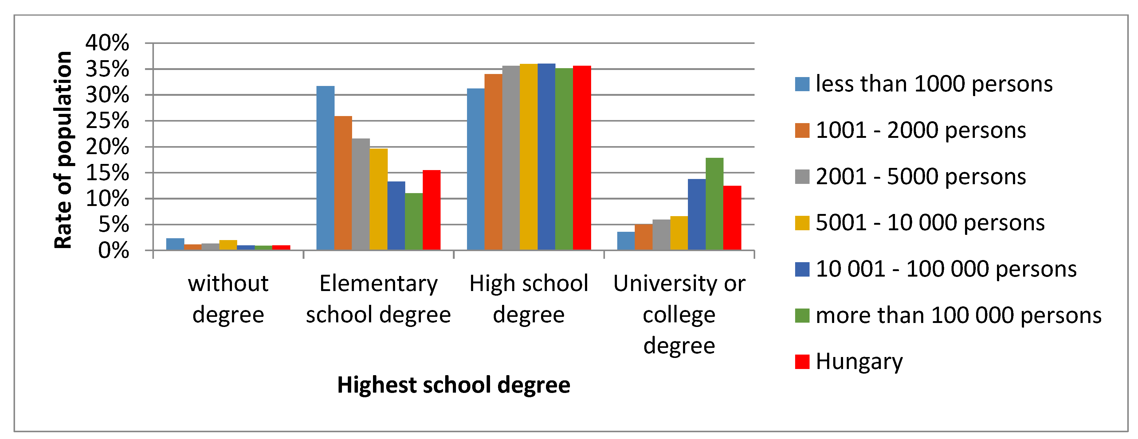 Climate 07 00097 g005