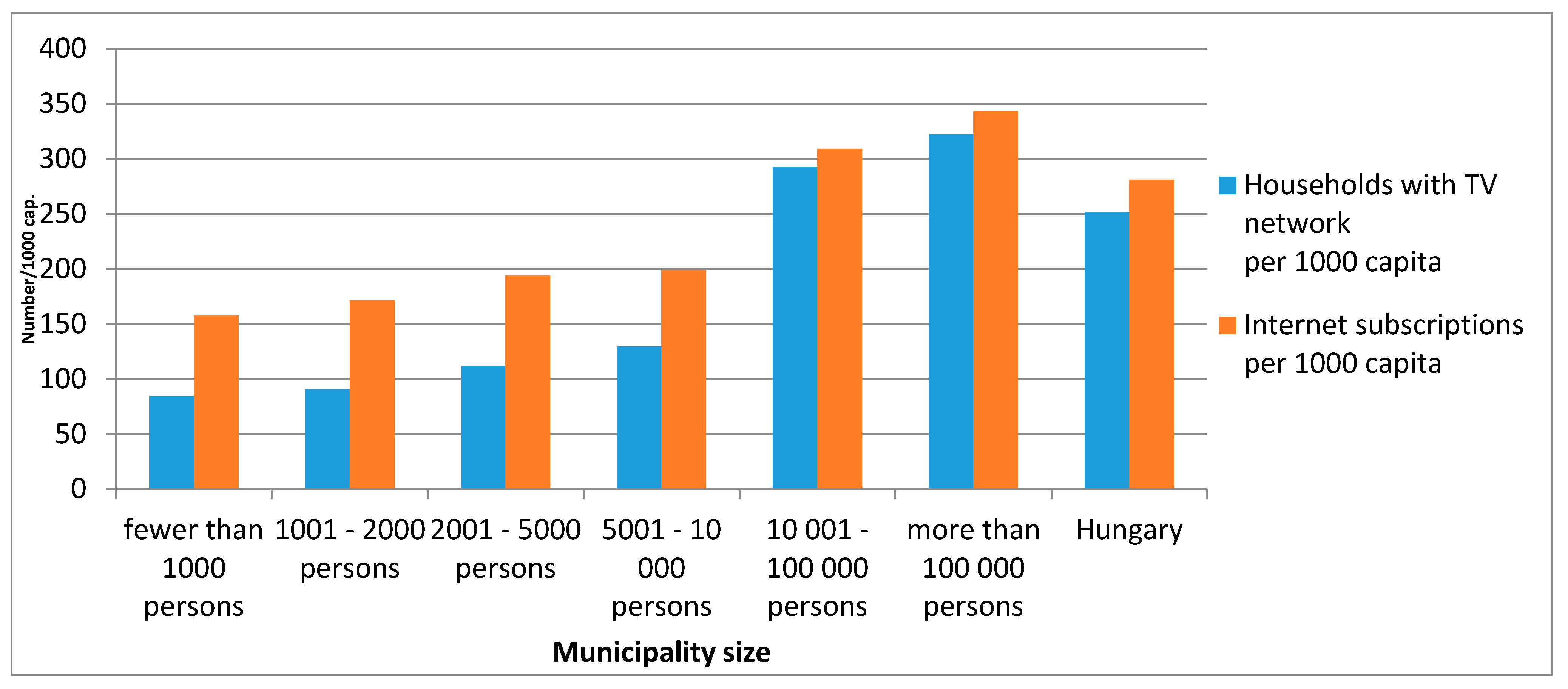 Climate 07 00097 g006