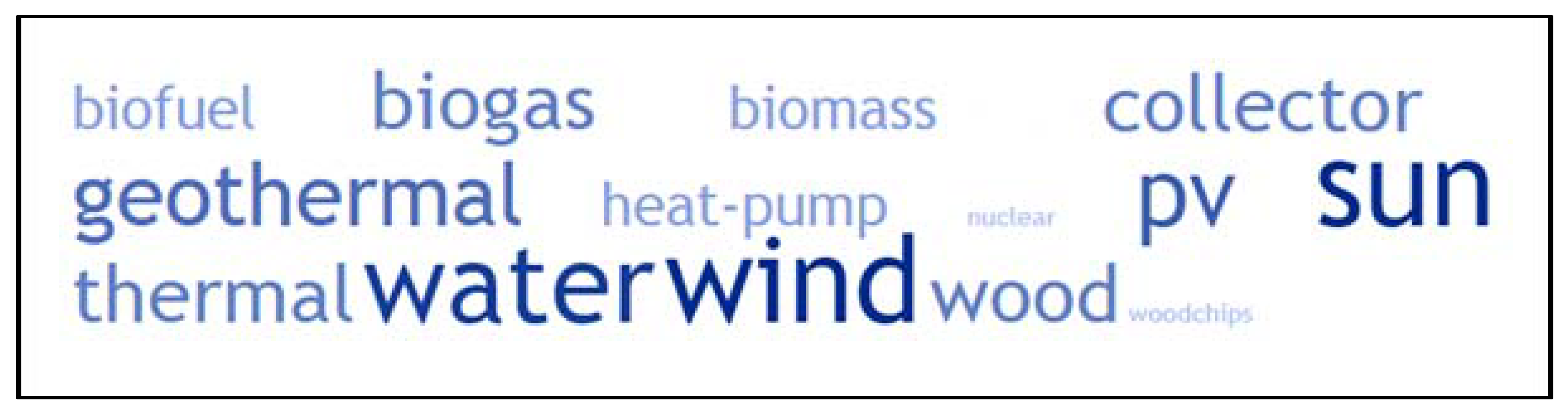 Climate 07 00097 g007