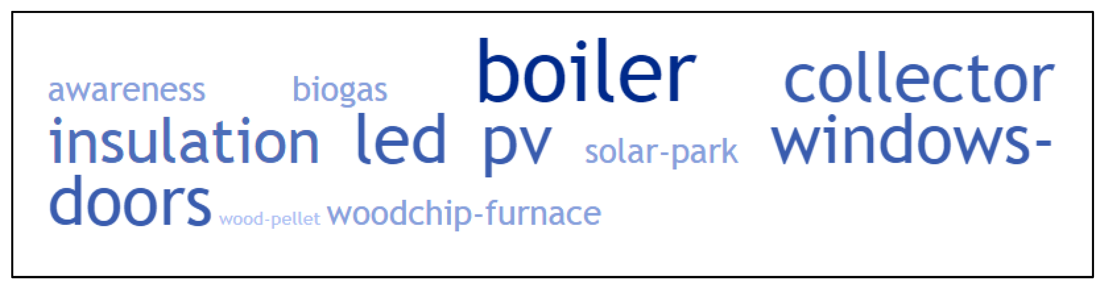 Climate 07 00097 g009