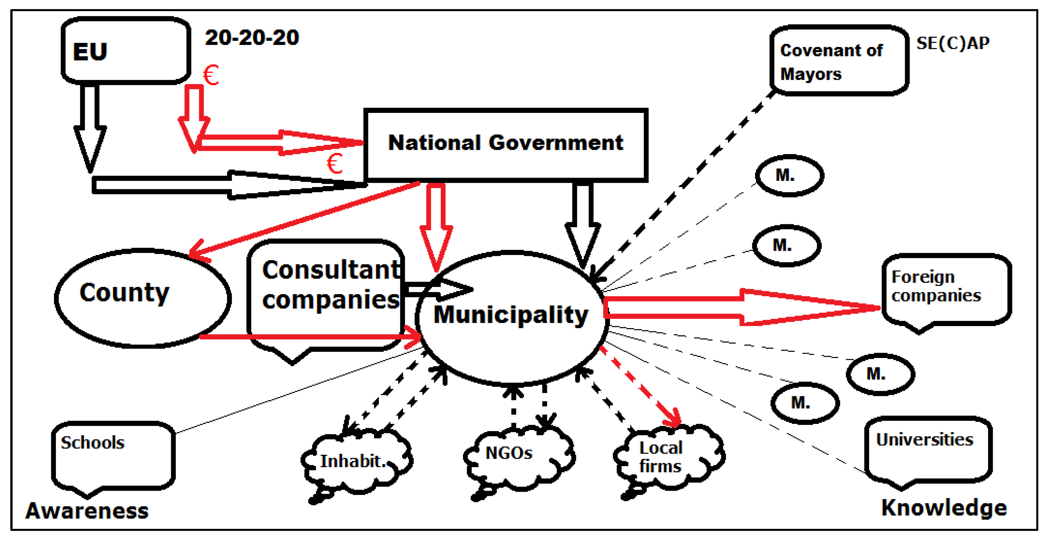 Climate 07 00097 g010