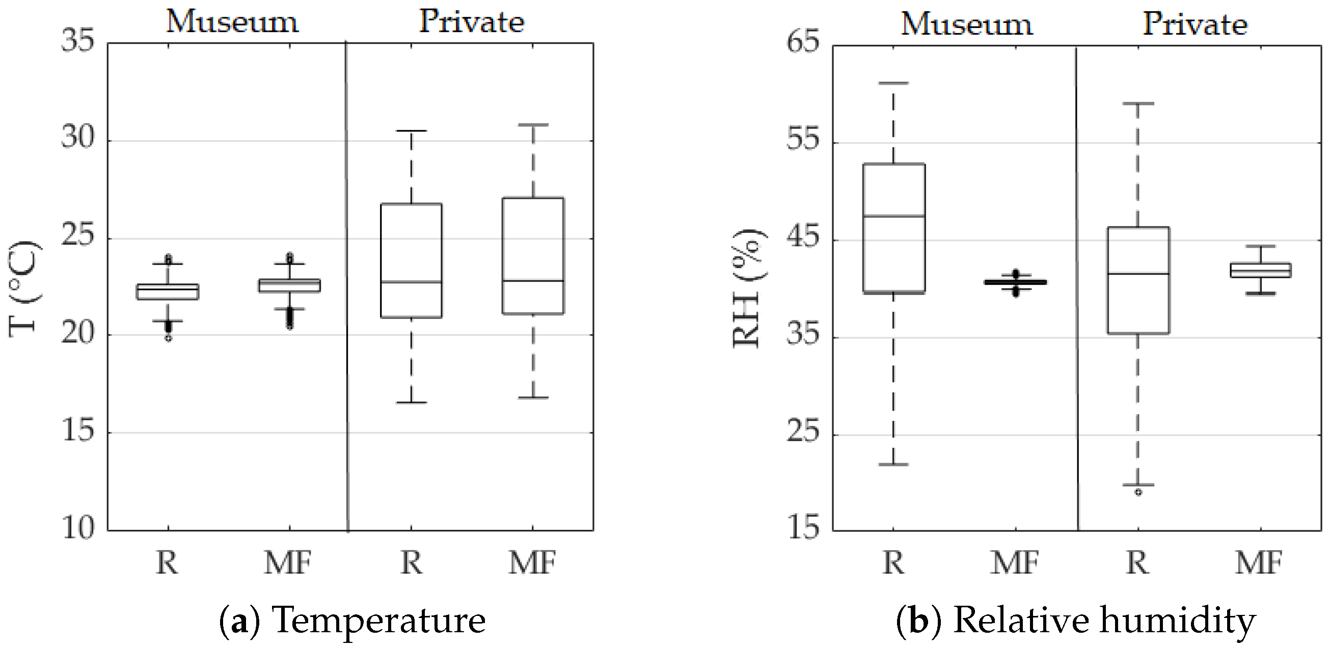Climate 07 00098 g002