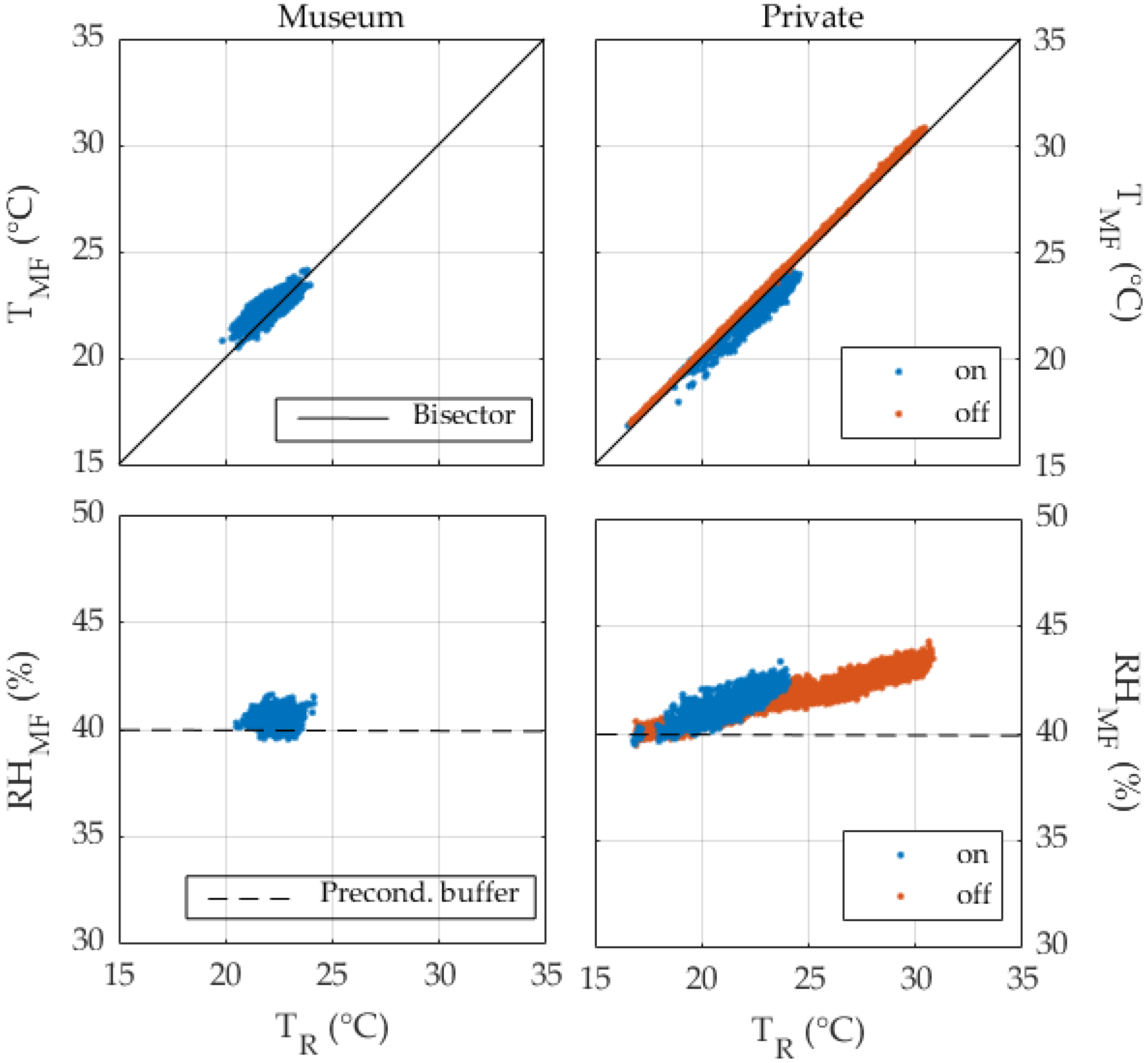 Climate 07 00098 g003