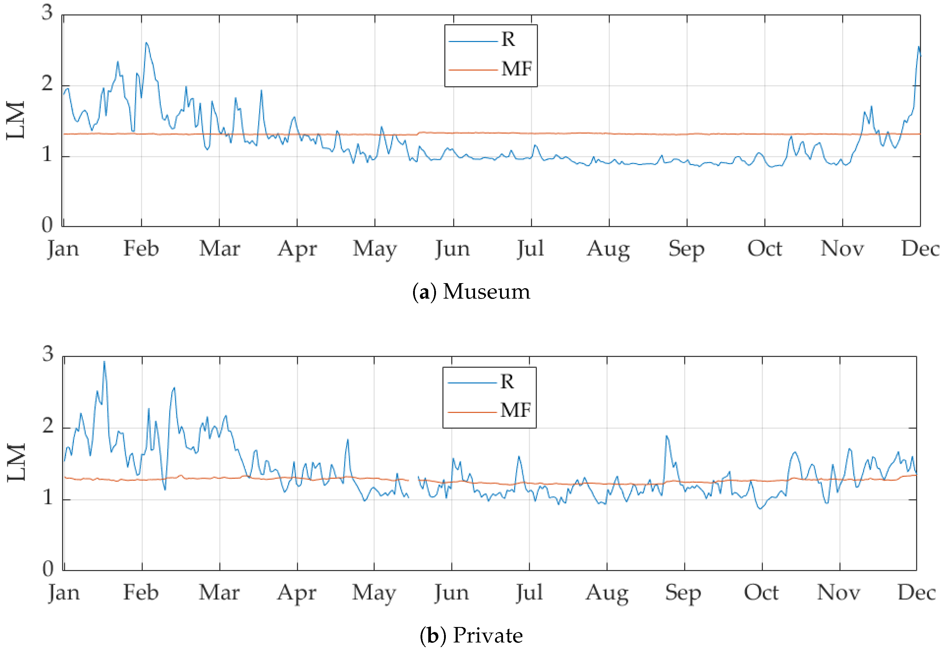 Climate 07 00098 g005