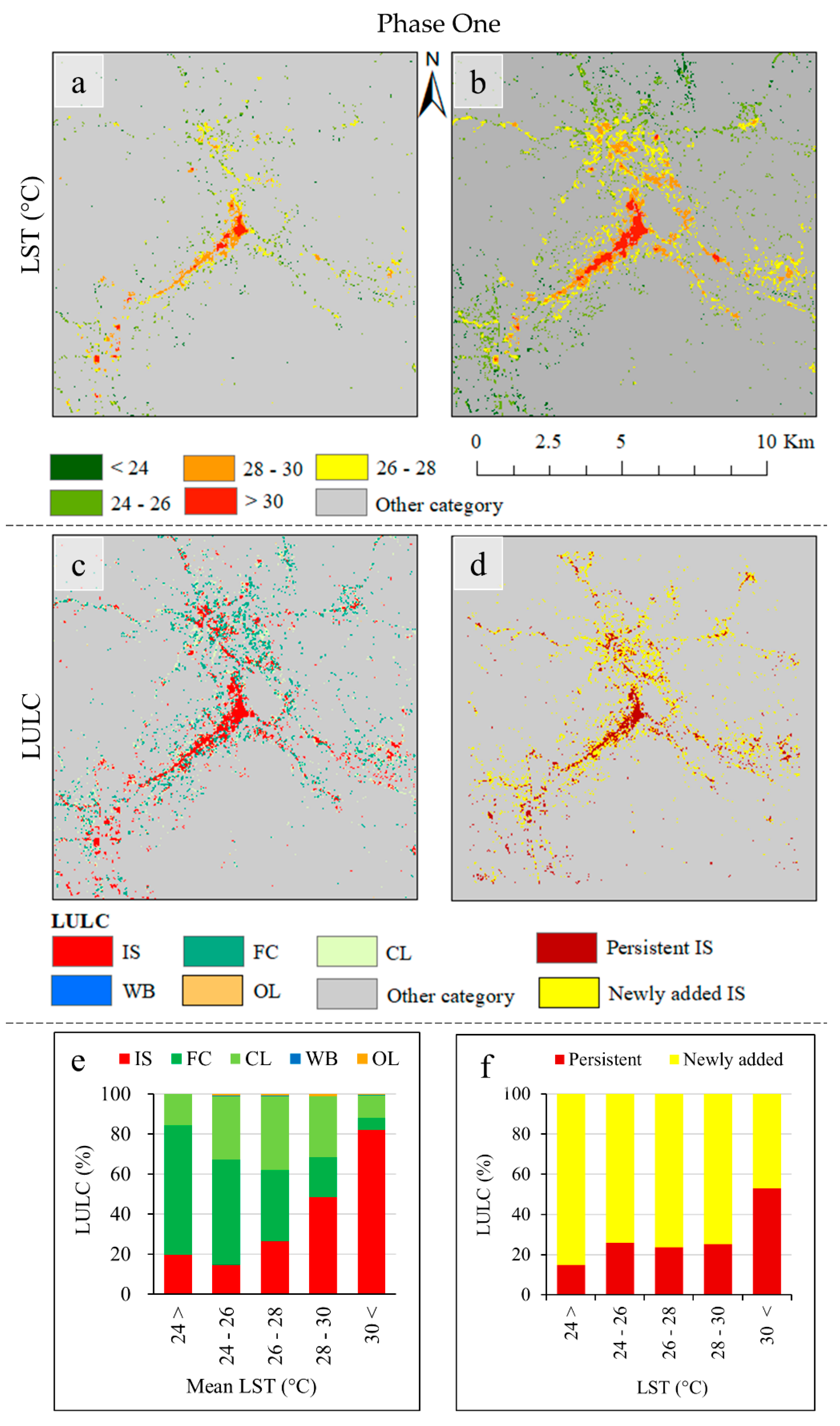 Climate 07 00099 g005