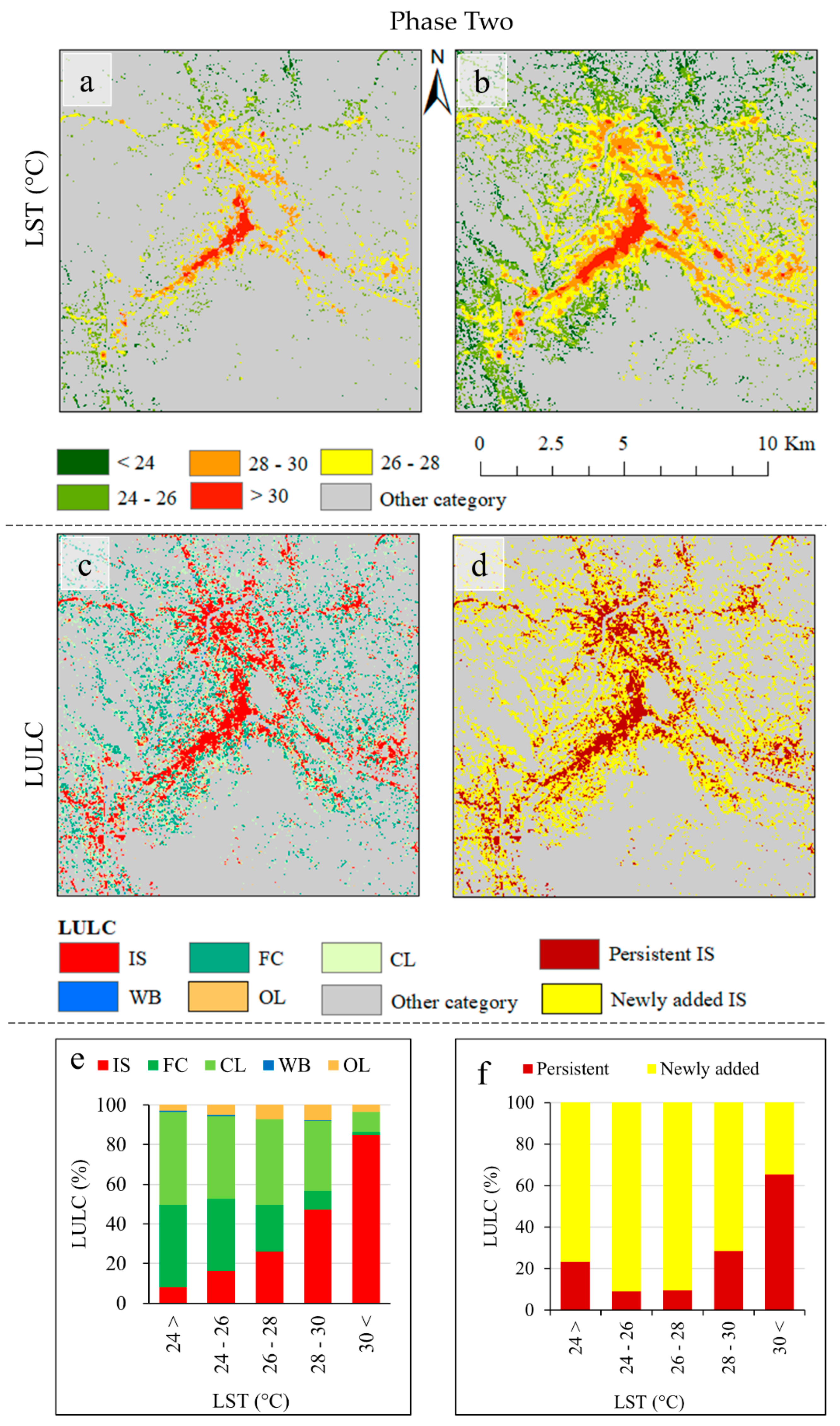 Climate 07 00099 g006