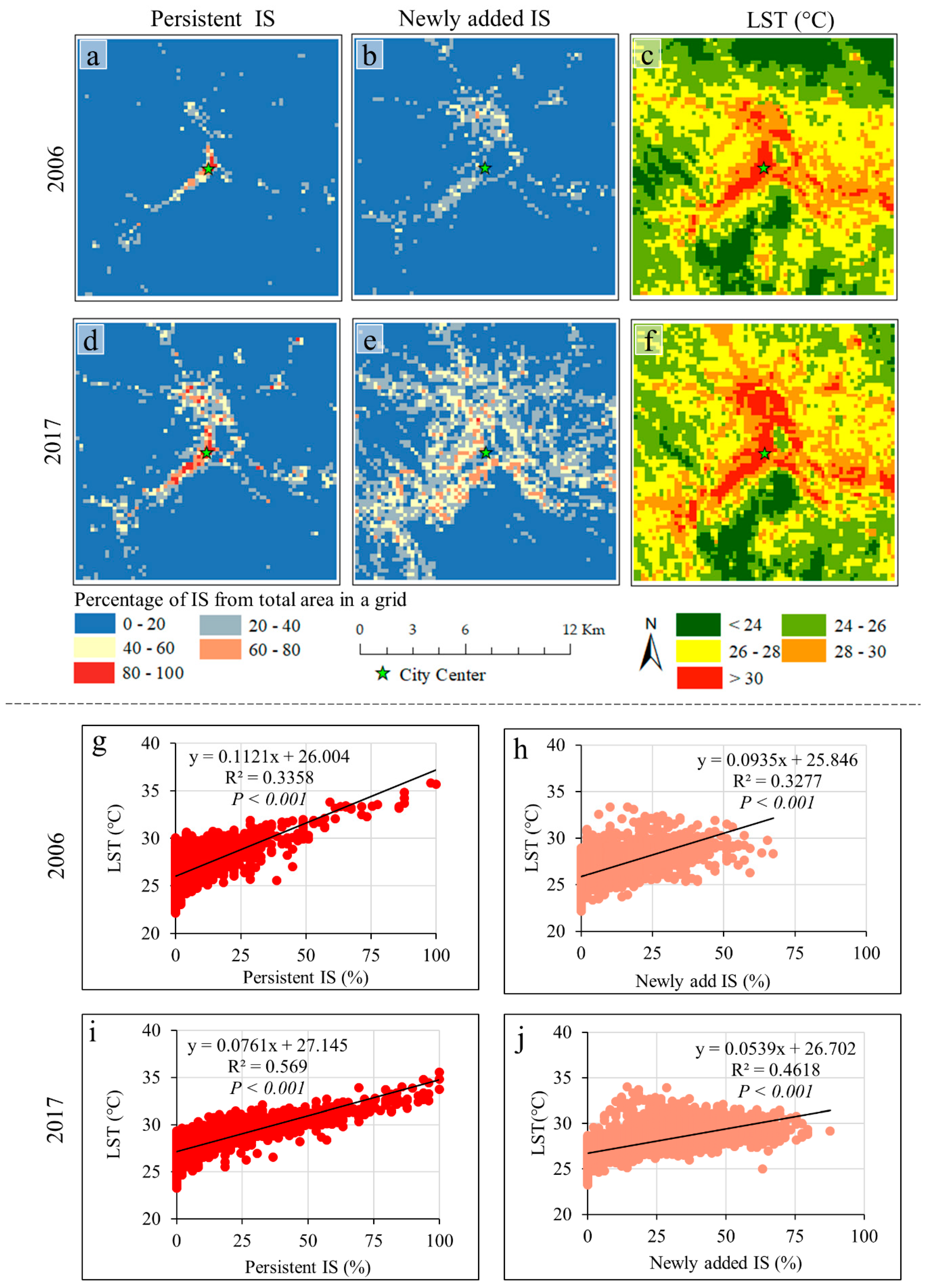 Climate 07 00099 g007