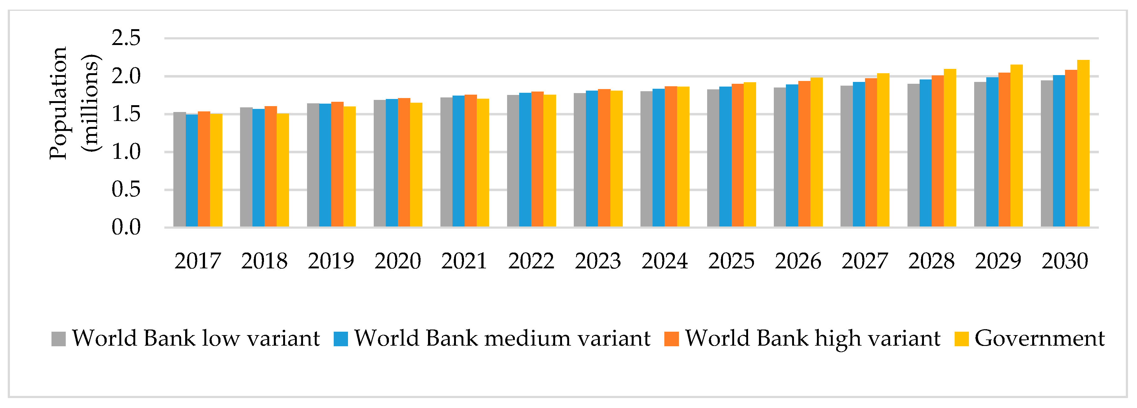 Climate 07 00100 g007