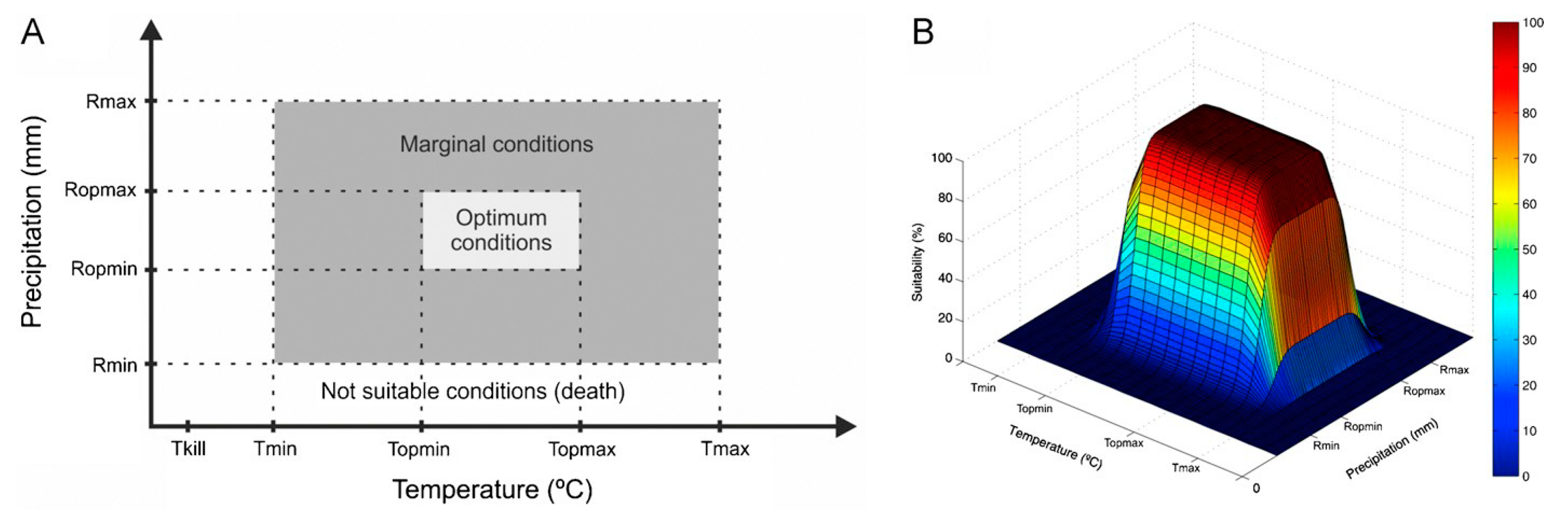 Climate 07 00101 g002