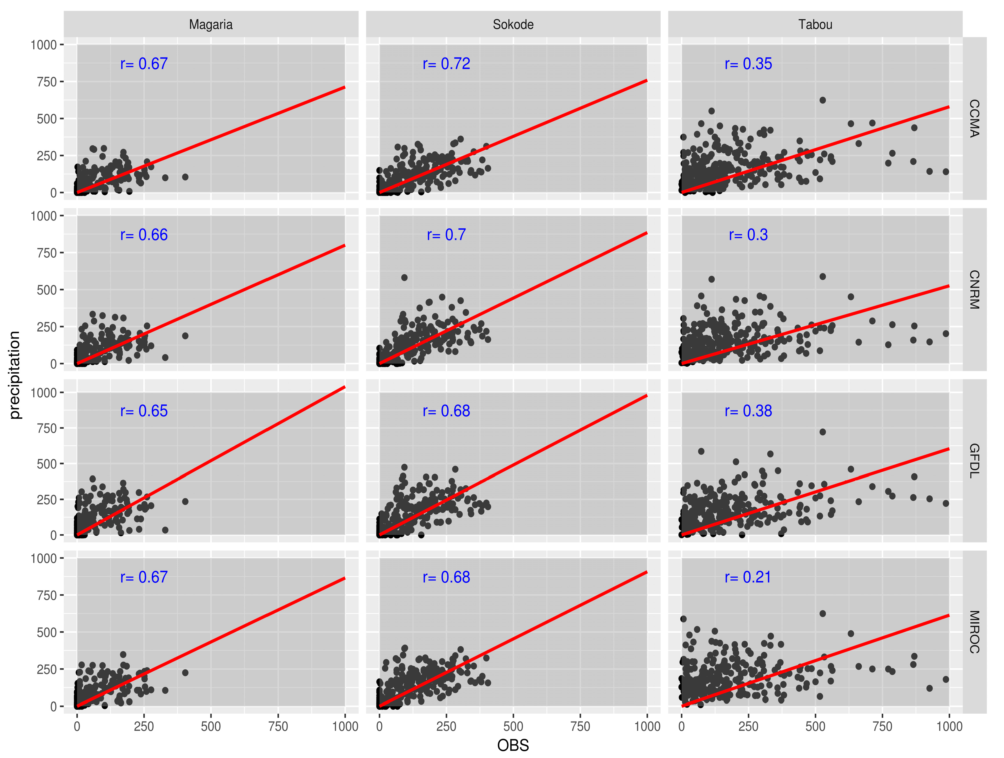 Climate 07 00101 g004