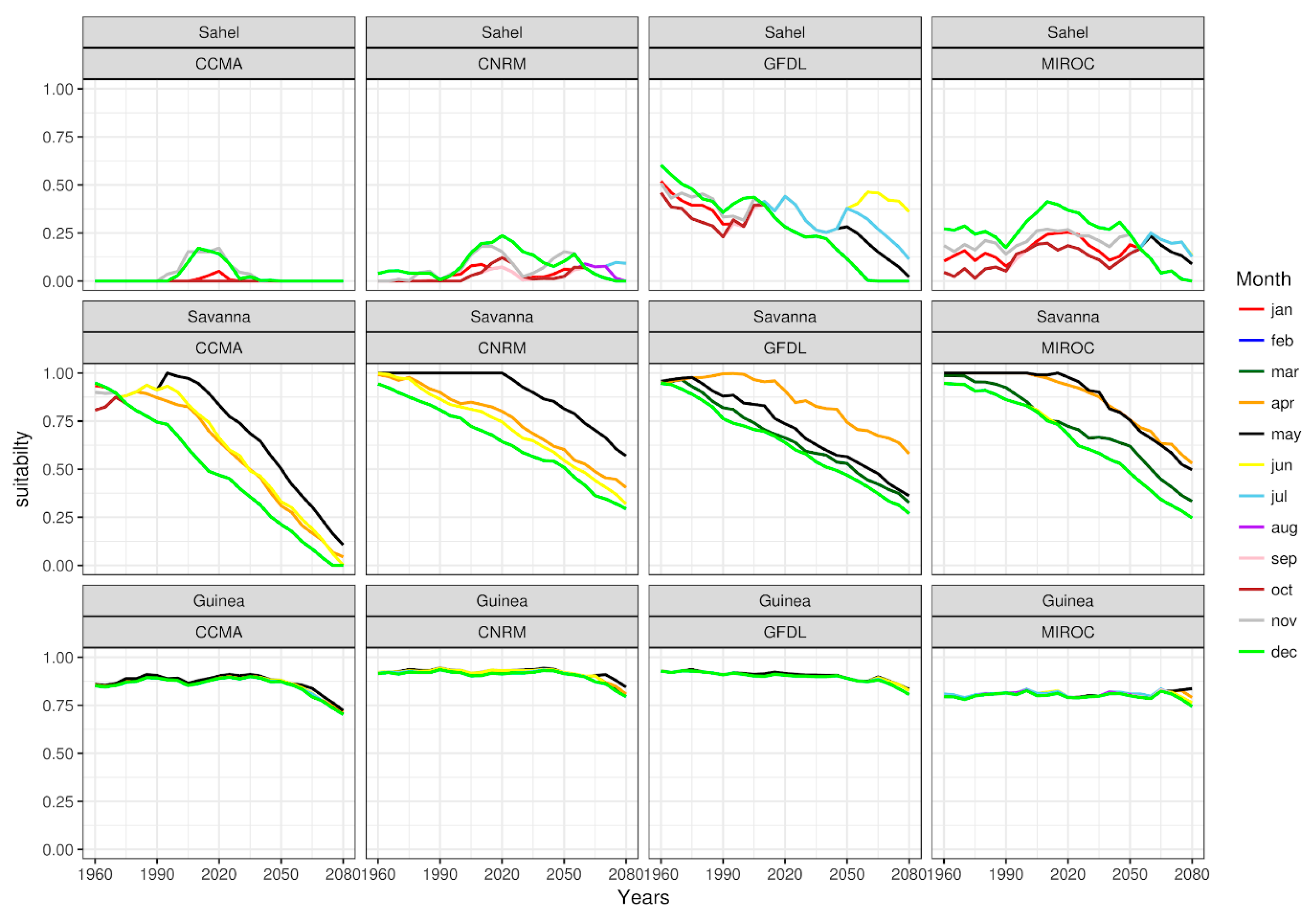 Climate 07 00101 g005