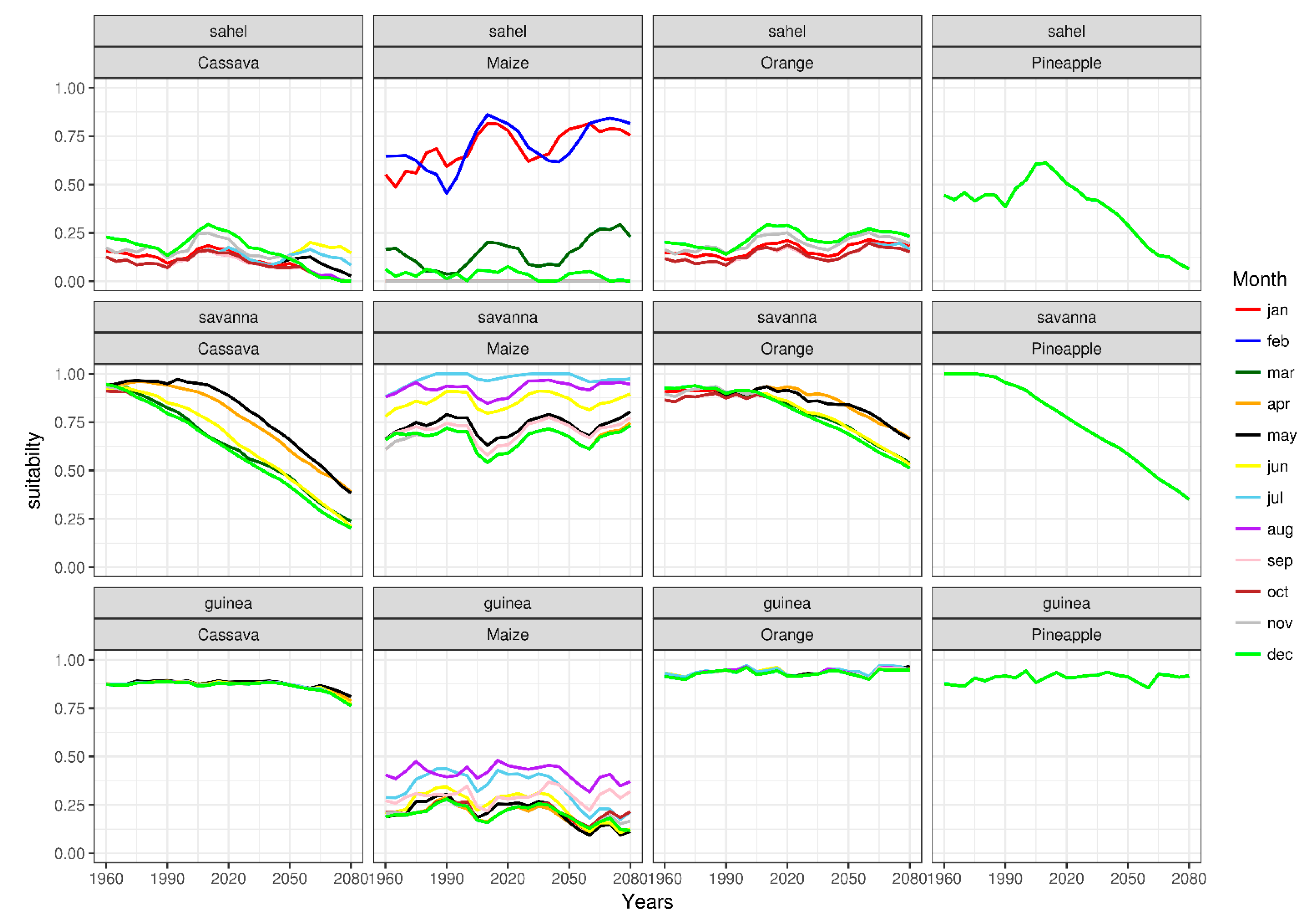 Climate 07 00101 g007