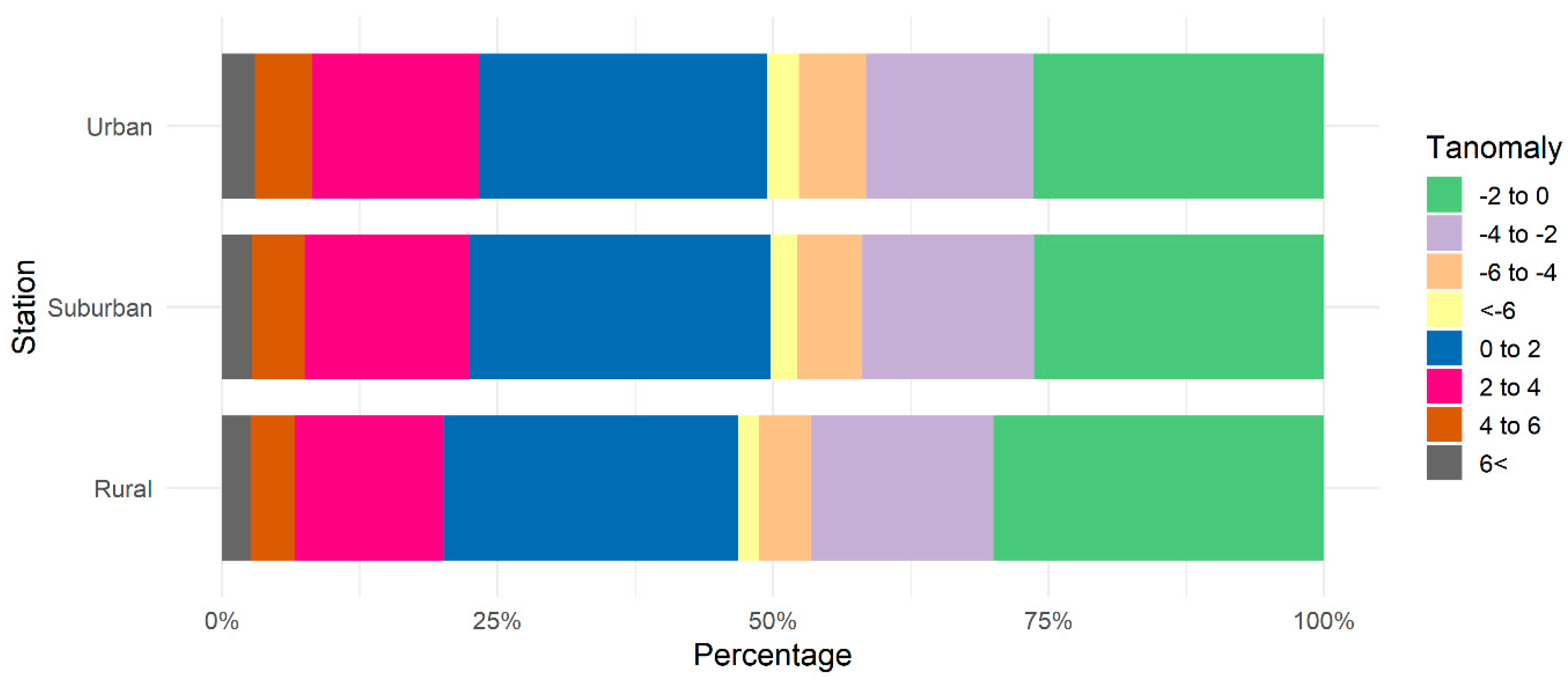 Climate 07 00104 g004