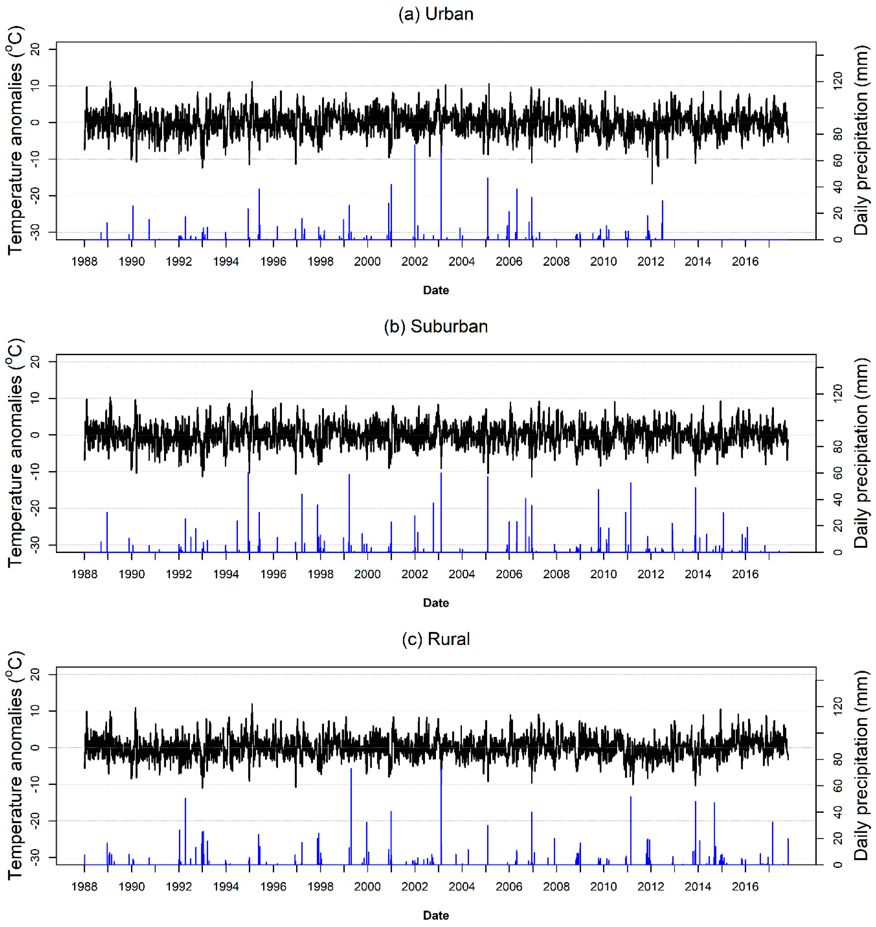 Climate 07 00104 g006