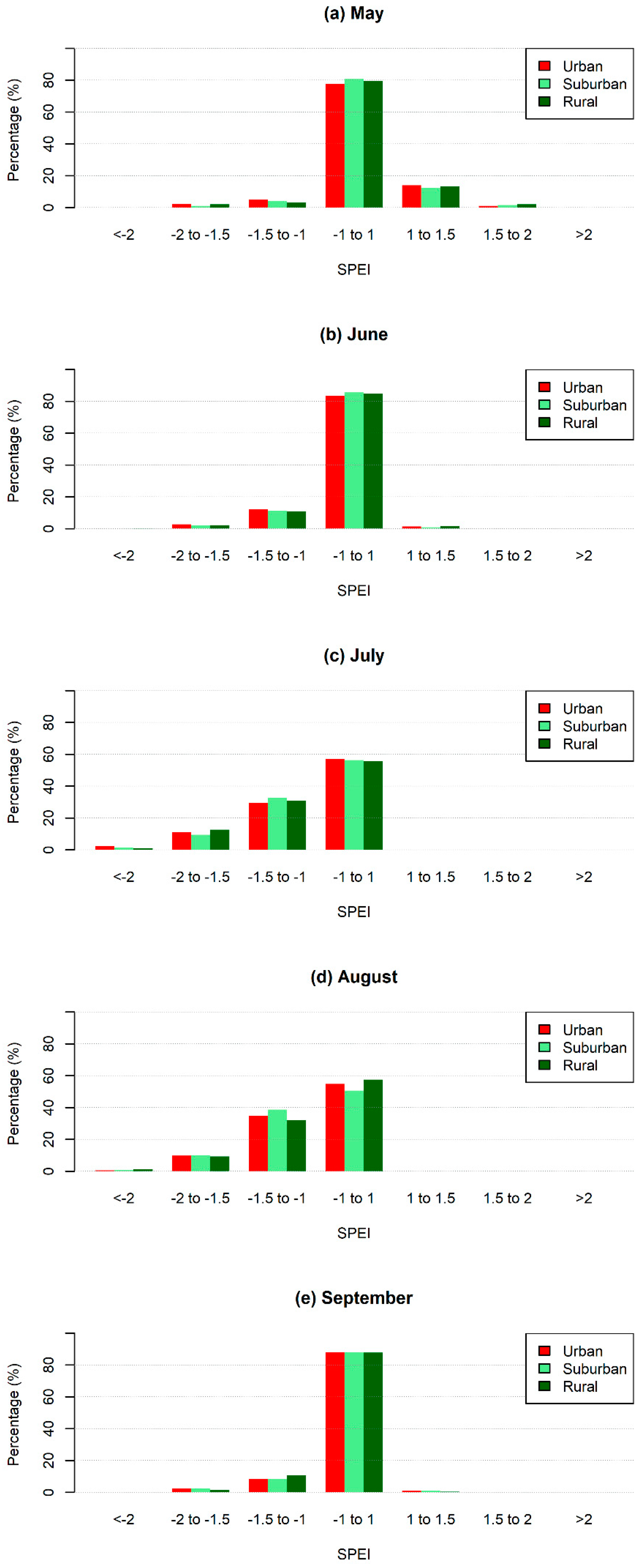 Climate 07 00104 g007