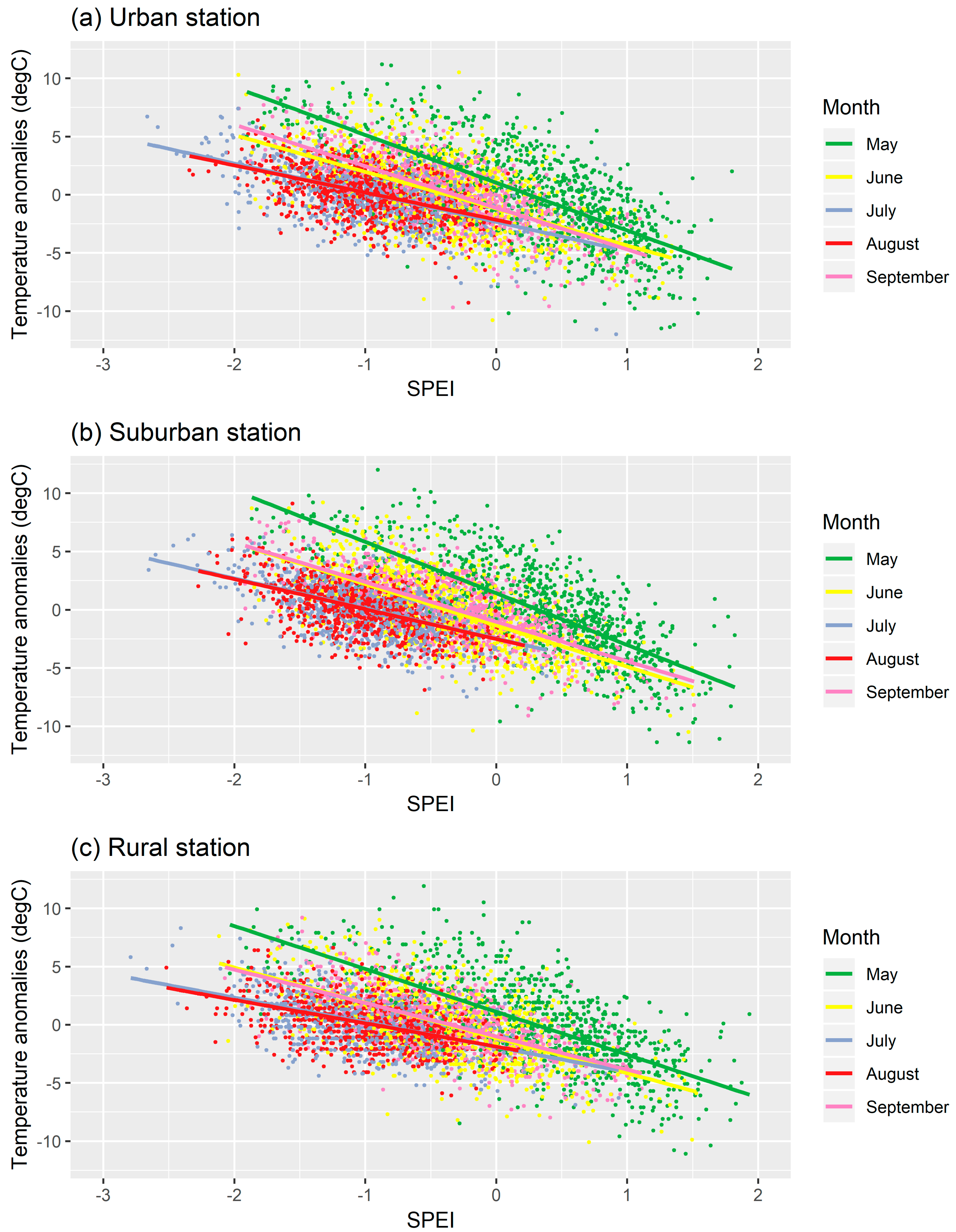 Climate 07 00104 g008