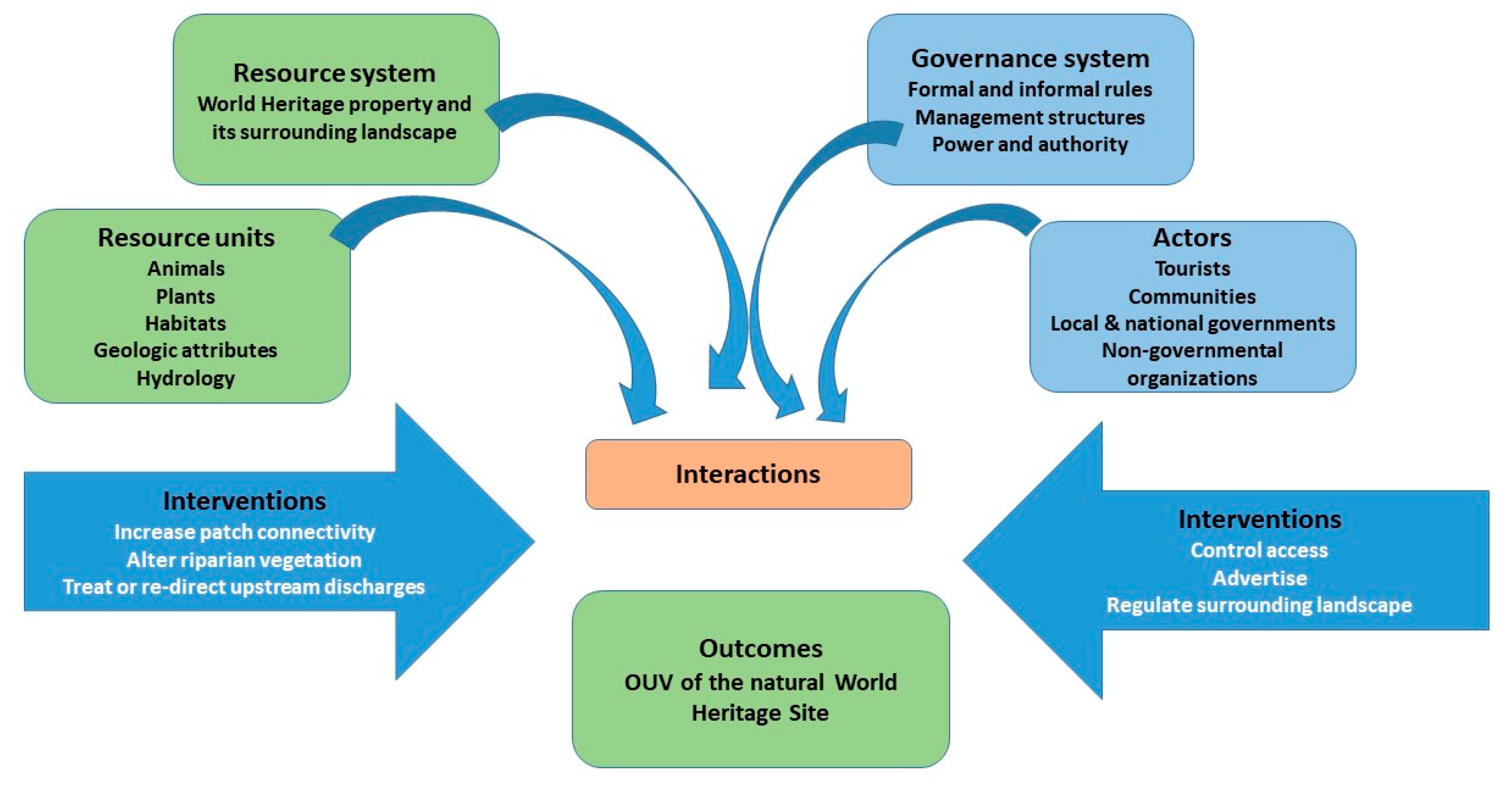 Climate 07 00105 g002 Climate 07 00105 g002