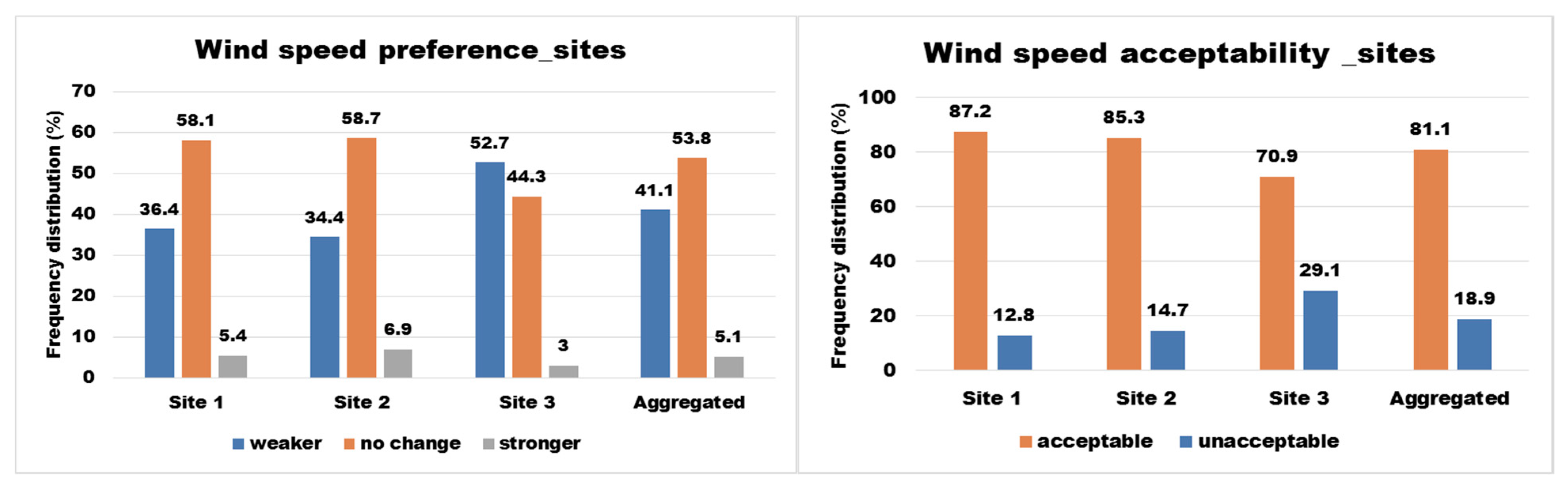 Climate 07 00106 g007