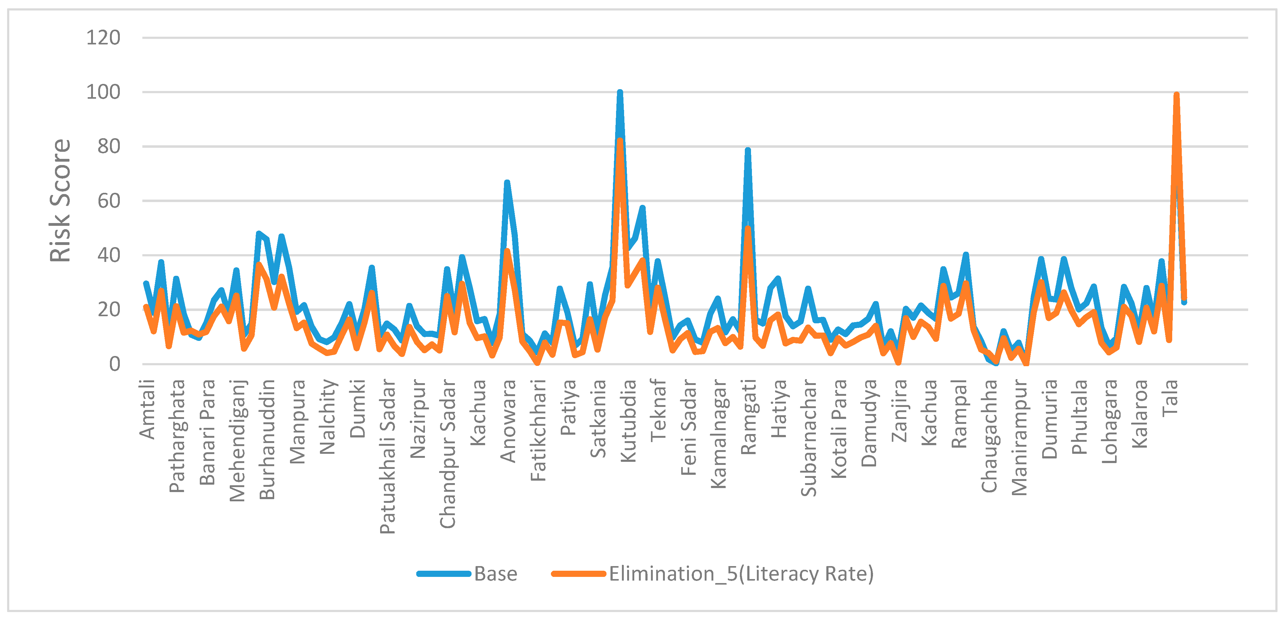 Climate 07 00107 g006