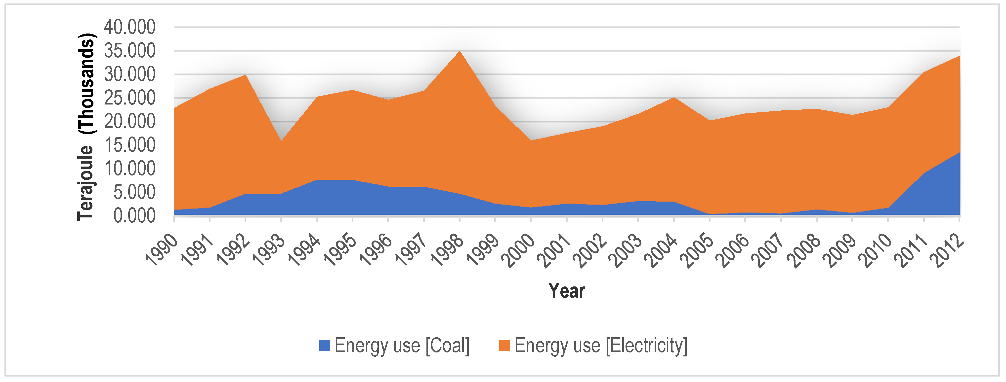 Climate 07 00108 g002