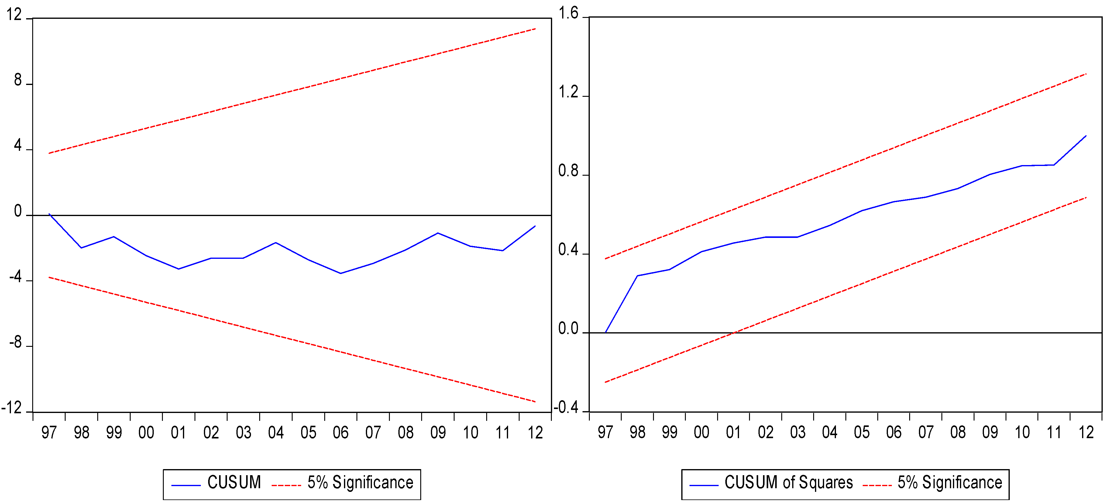 Climate 07 00108 g005