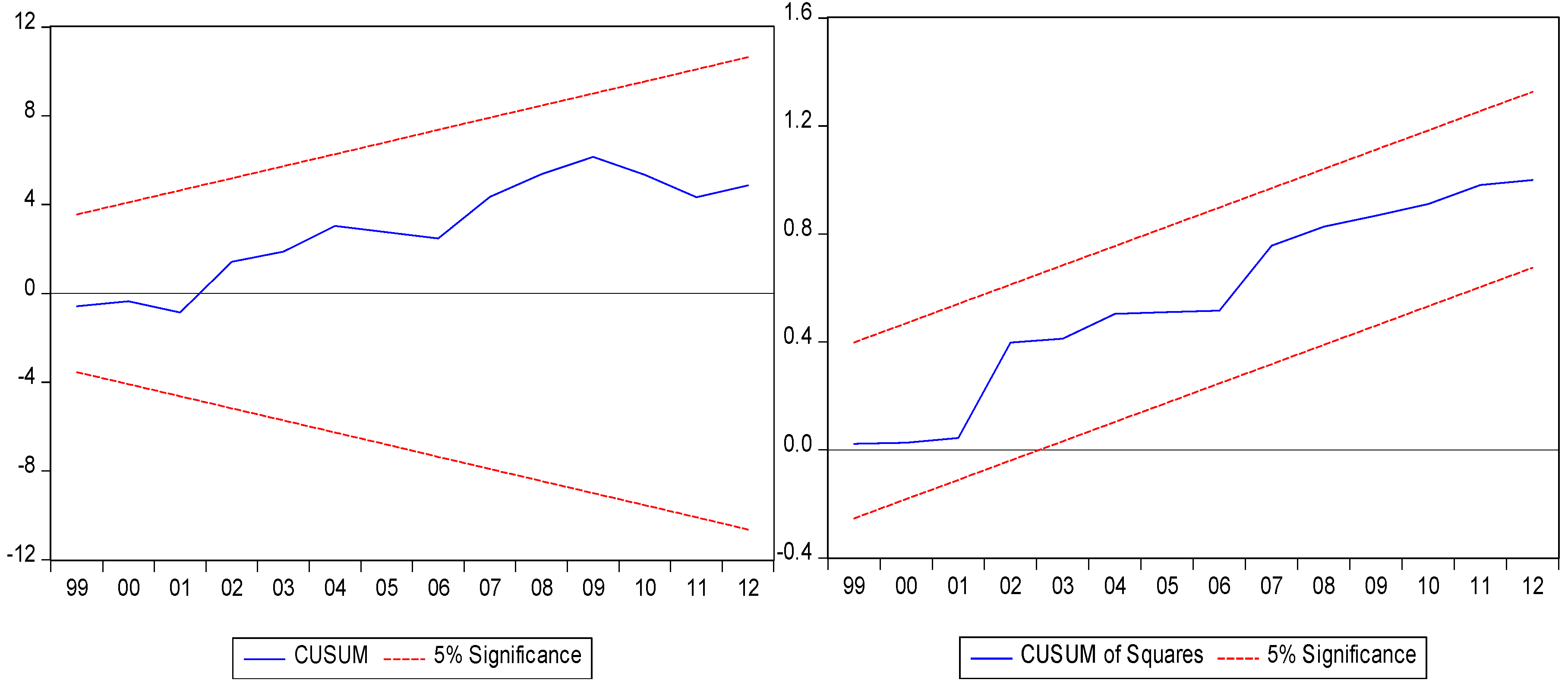 Climate 07 00108 g007