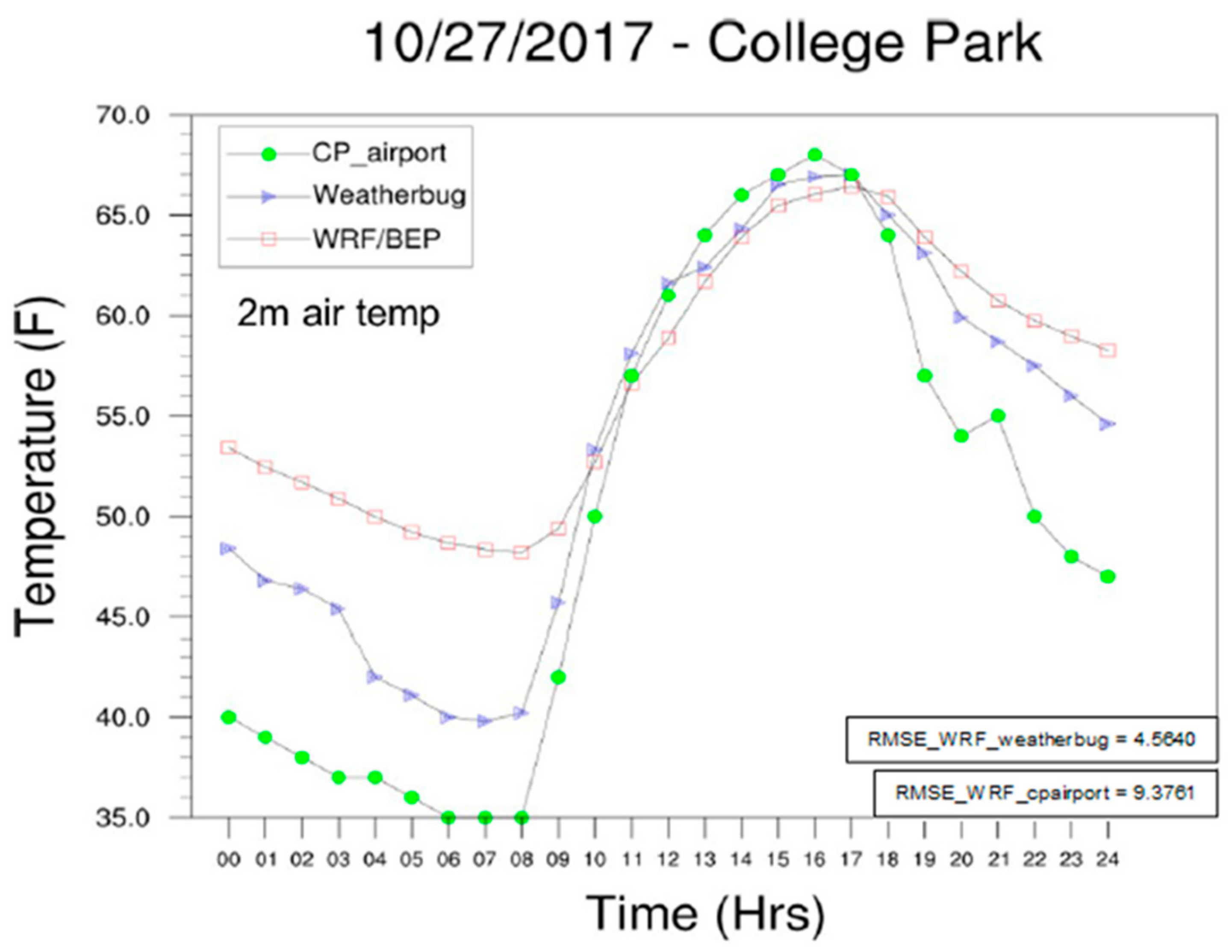 Climate 07 00109 g001