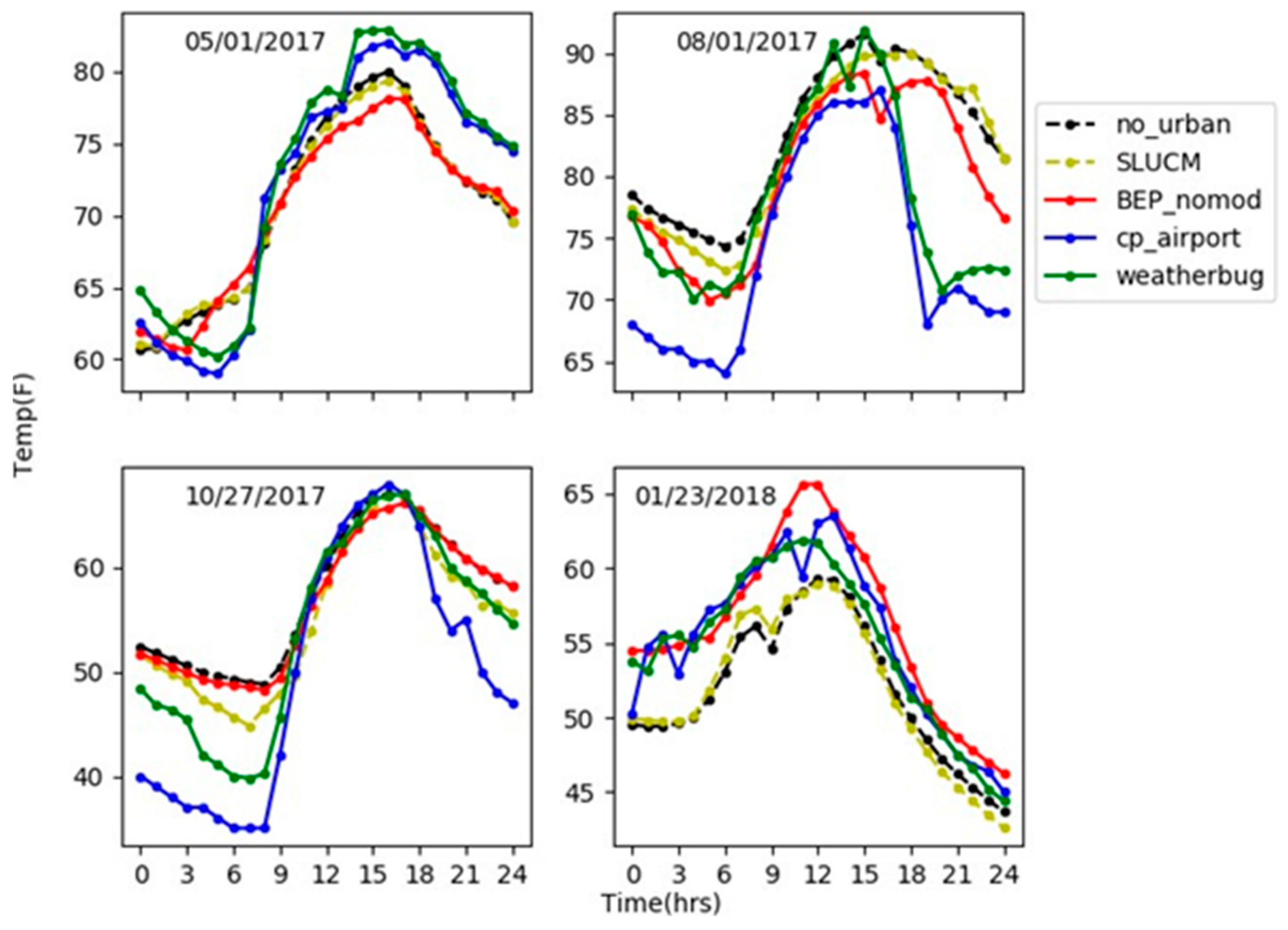 Climate 07 00109 g002