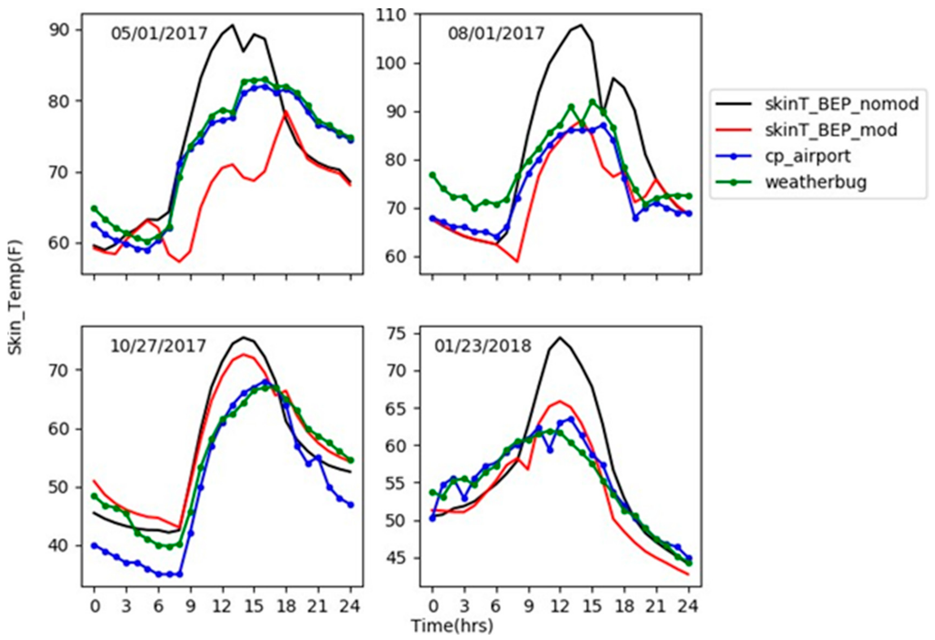 Climate 07 00109 g004