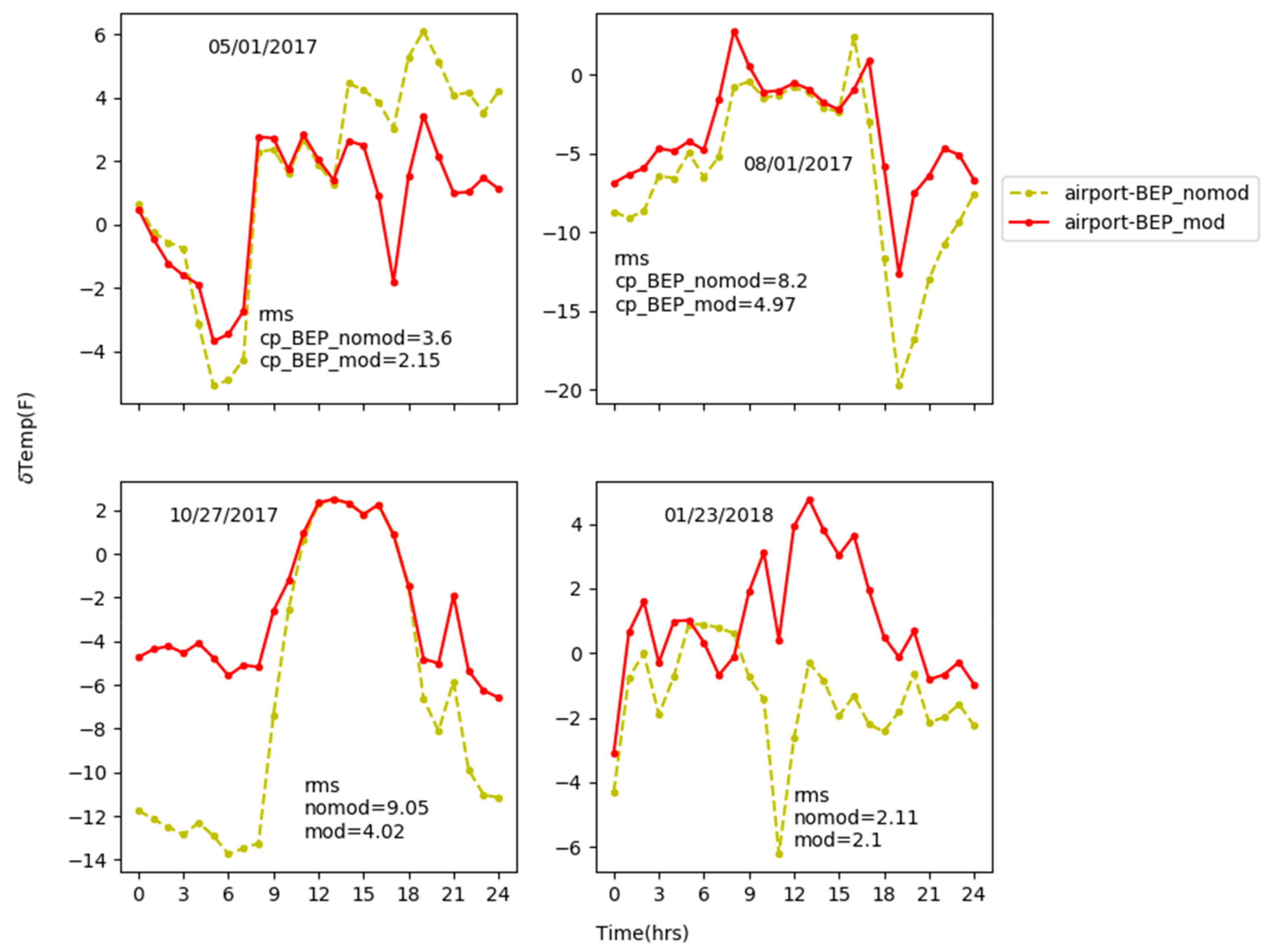Climate 07 00109 g005
