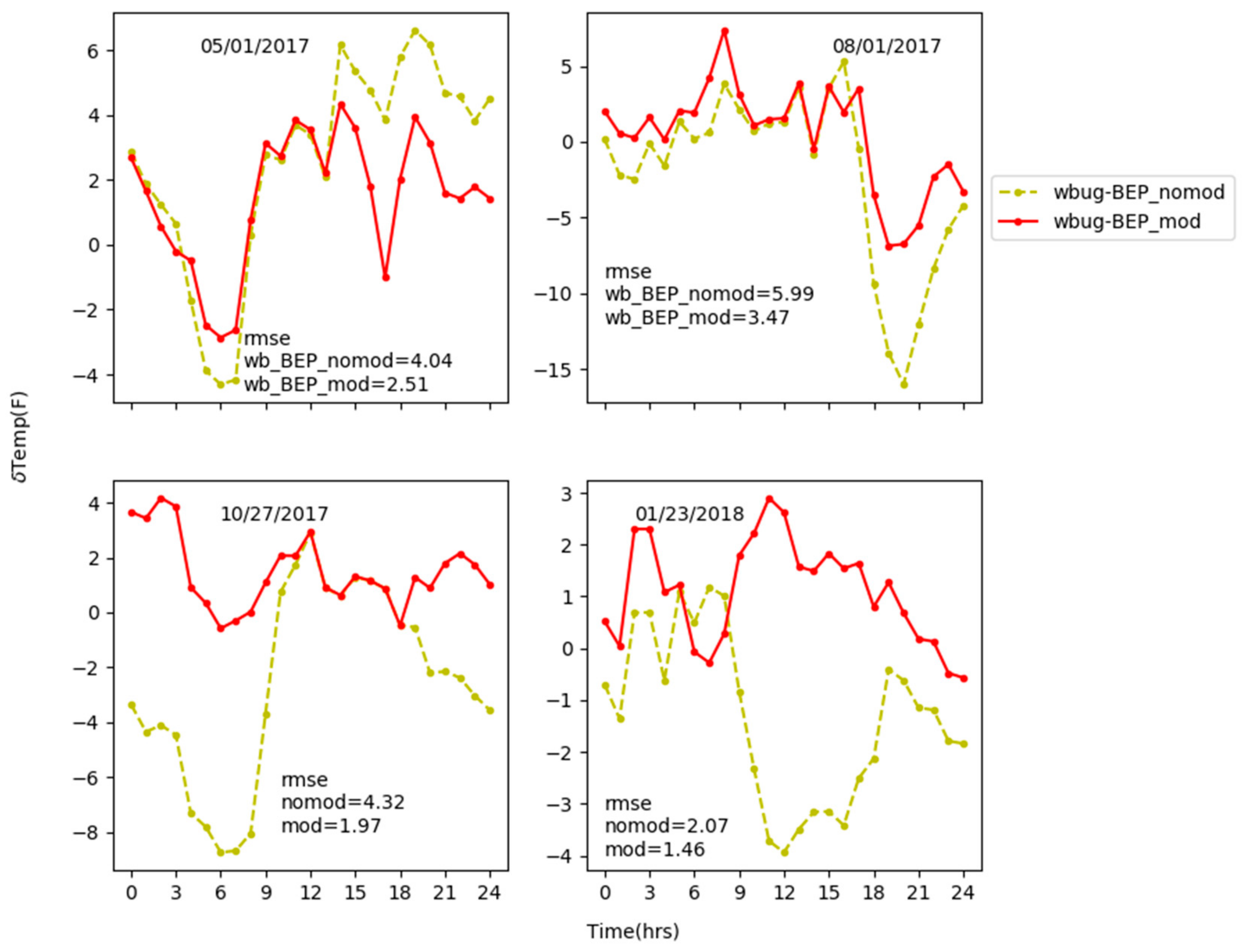 Climate 07 00109 g006