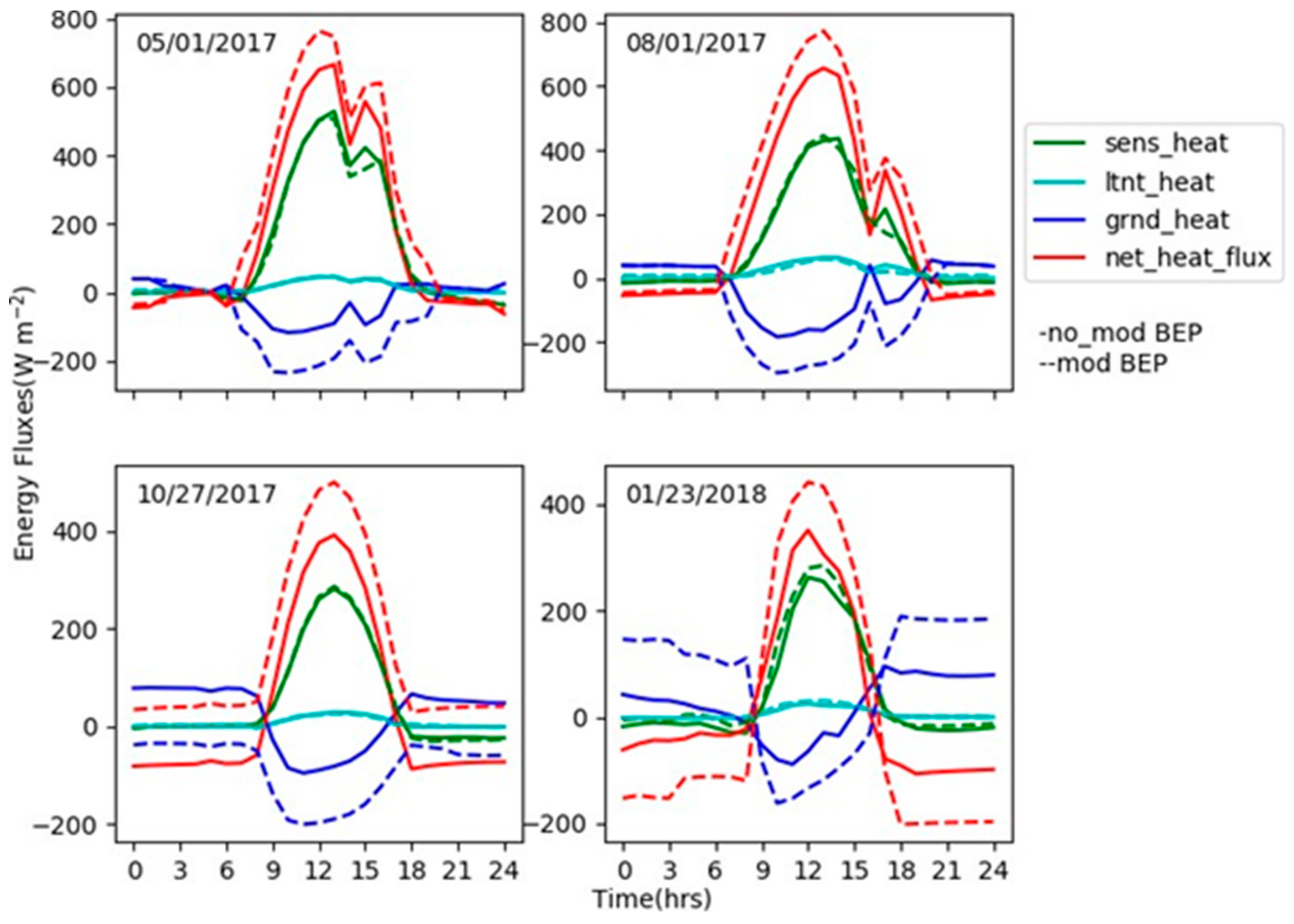 Climate 07 00109 g007