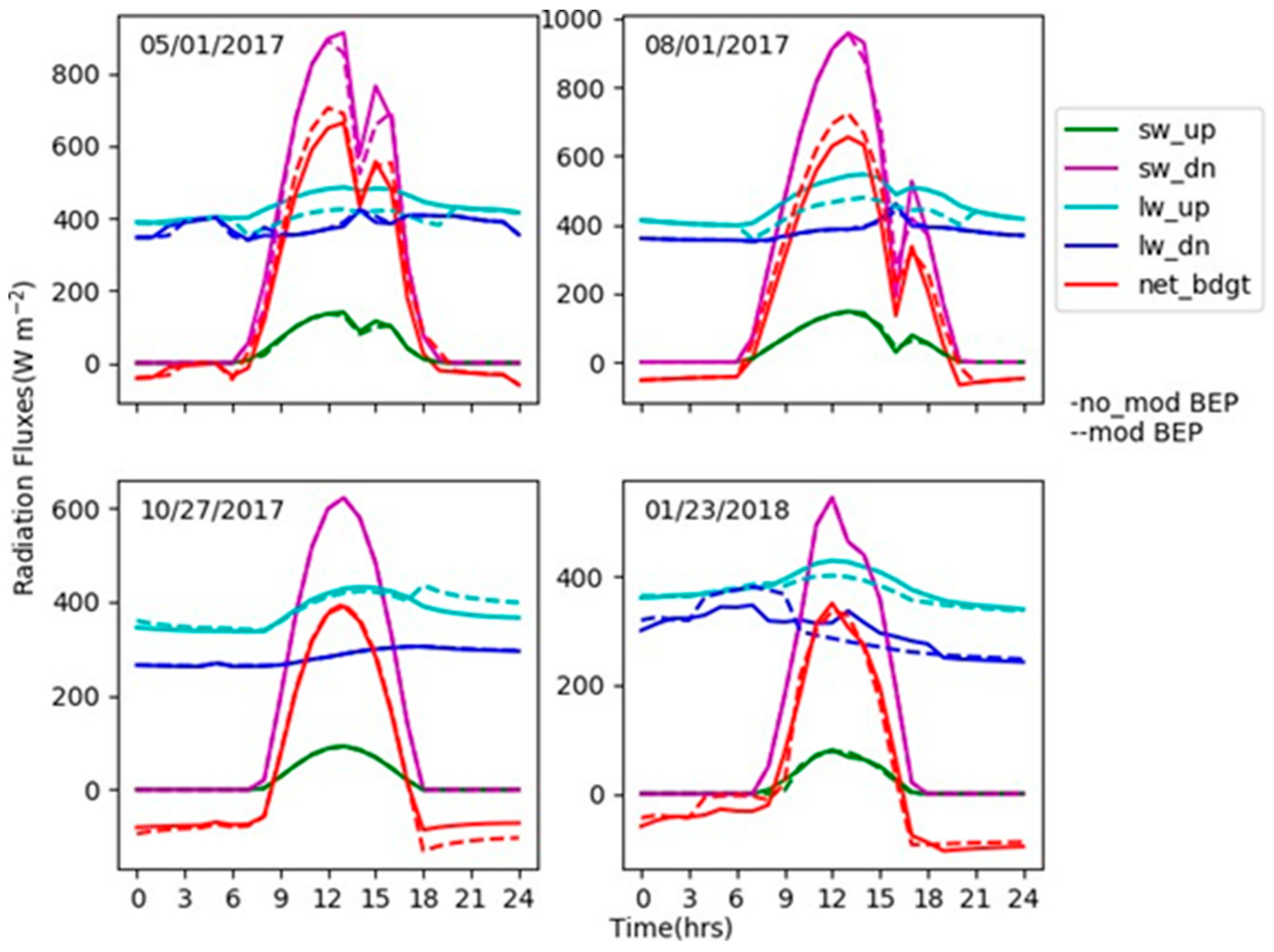Climate 07 00109 g008