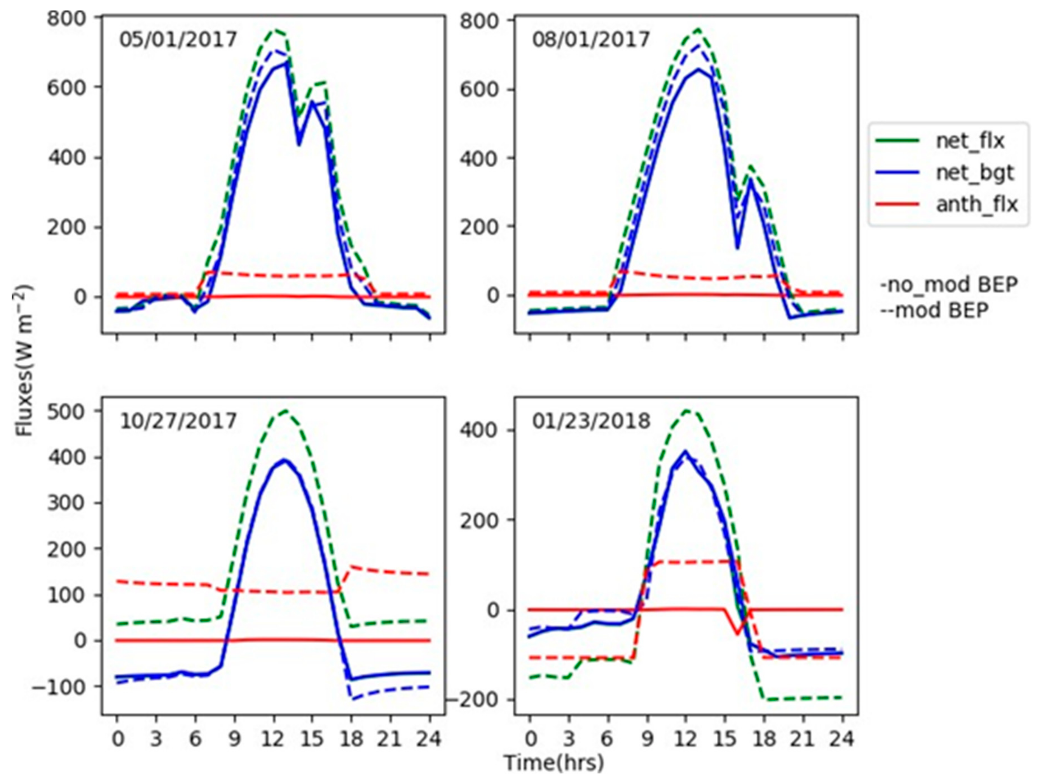 Climate 07 00109 g009