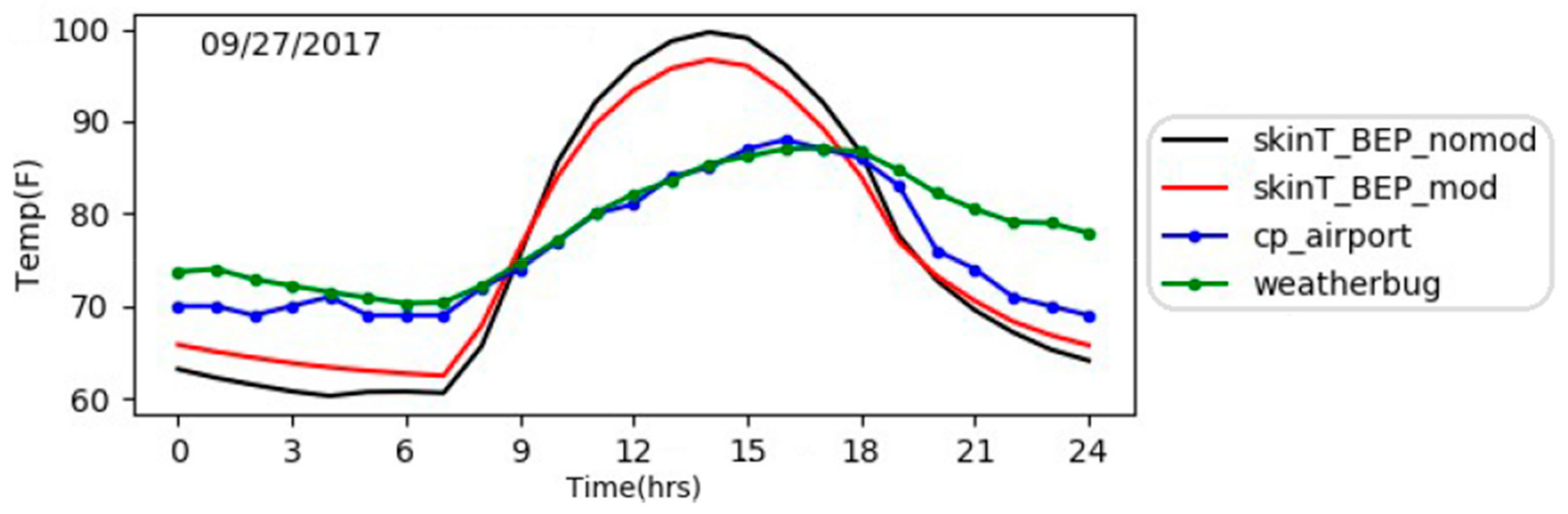 Climate 07 00109 g010