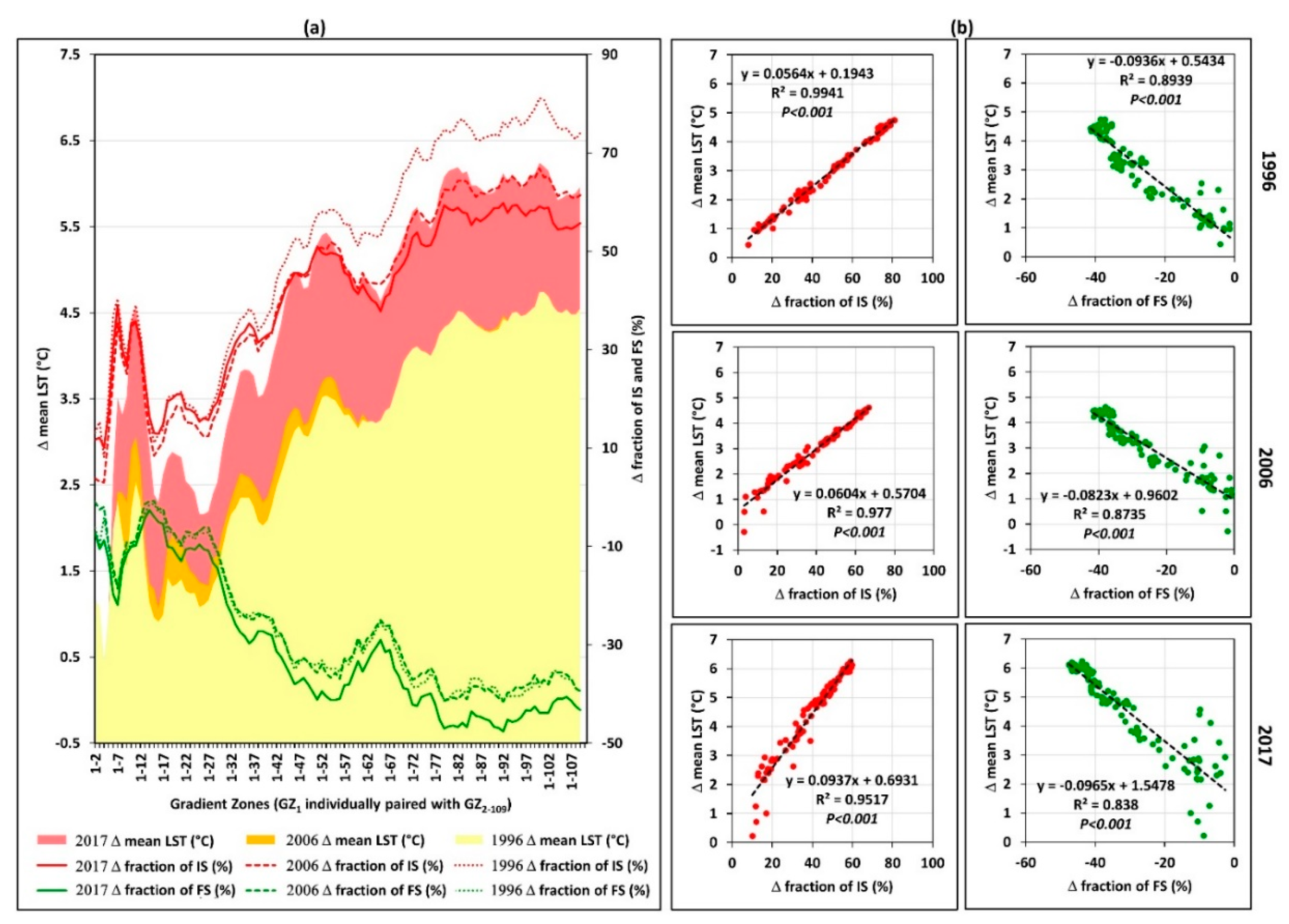 Climate 07 00110 g005