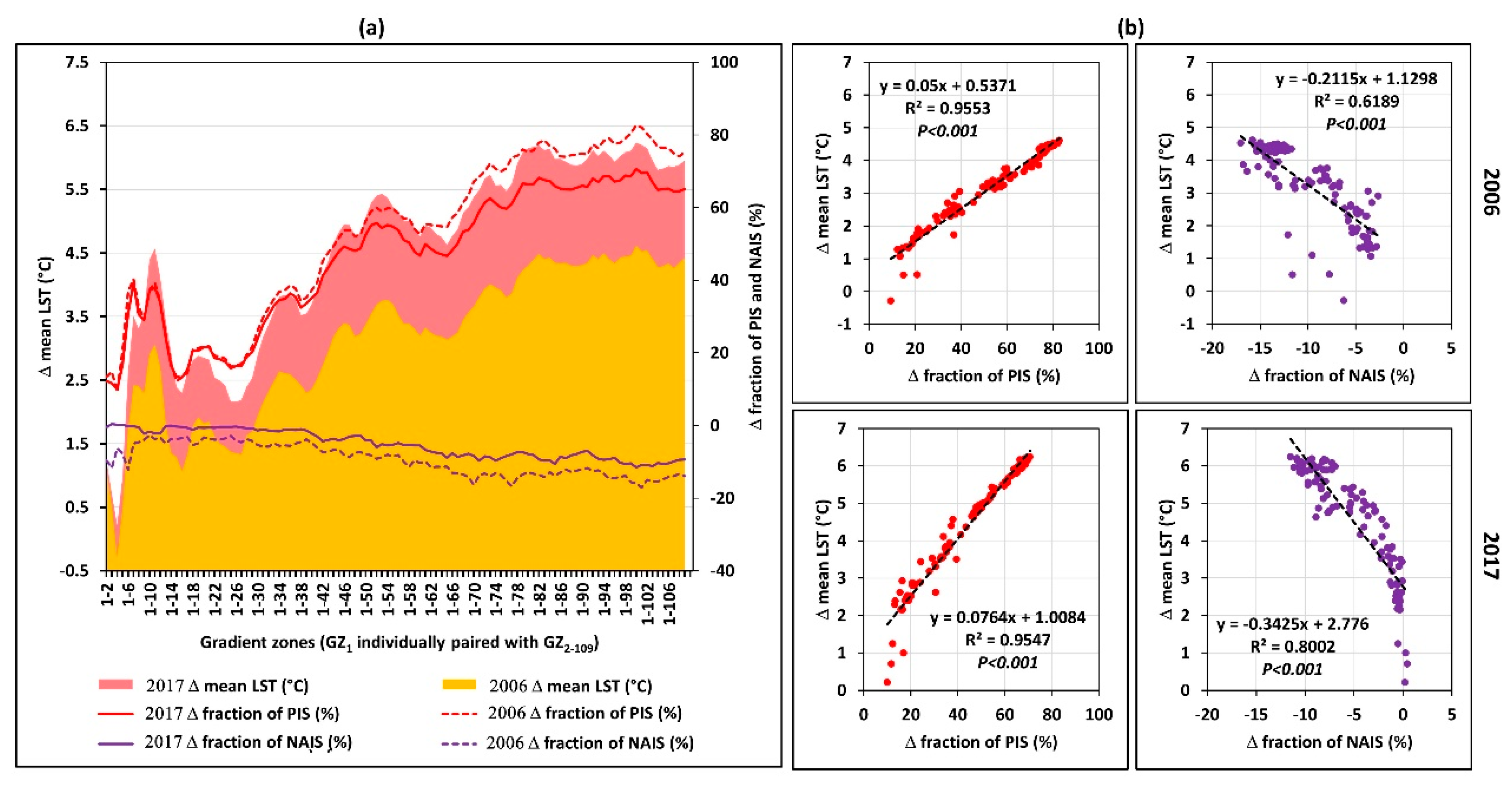 Climate 07 00110 g006