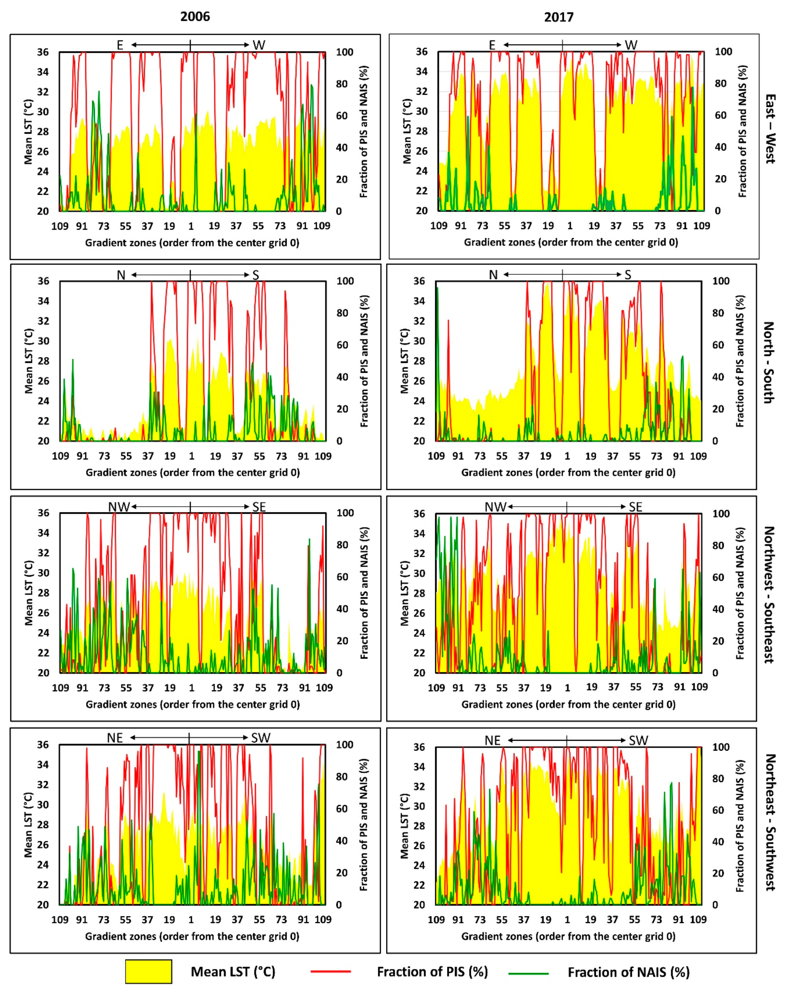 Climate 07 00110 g007