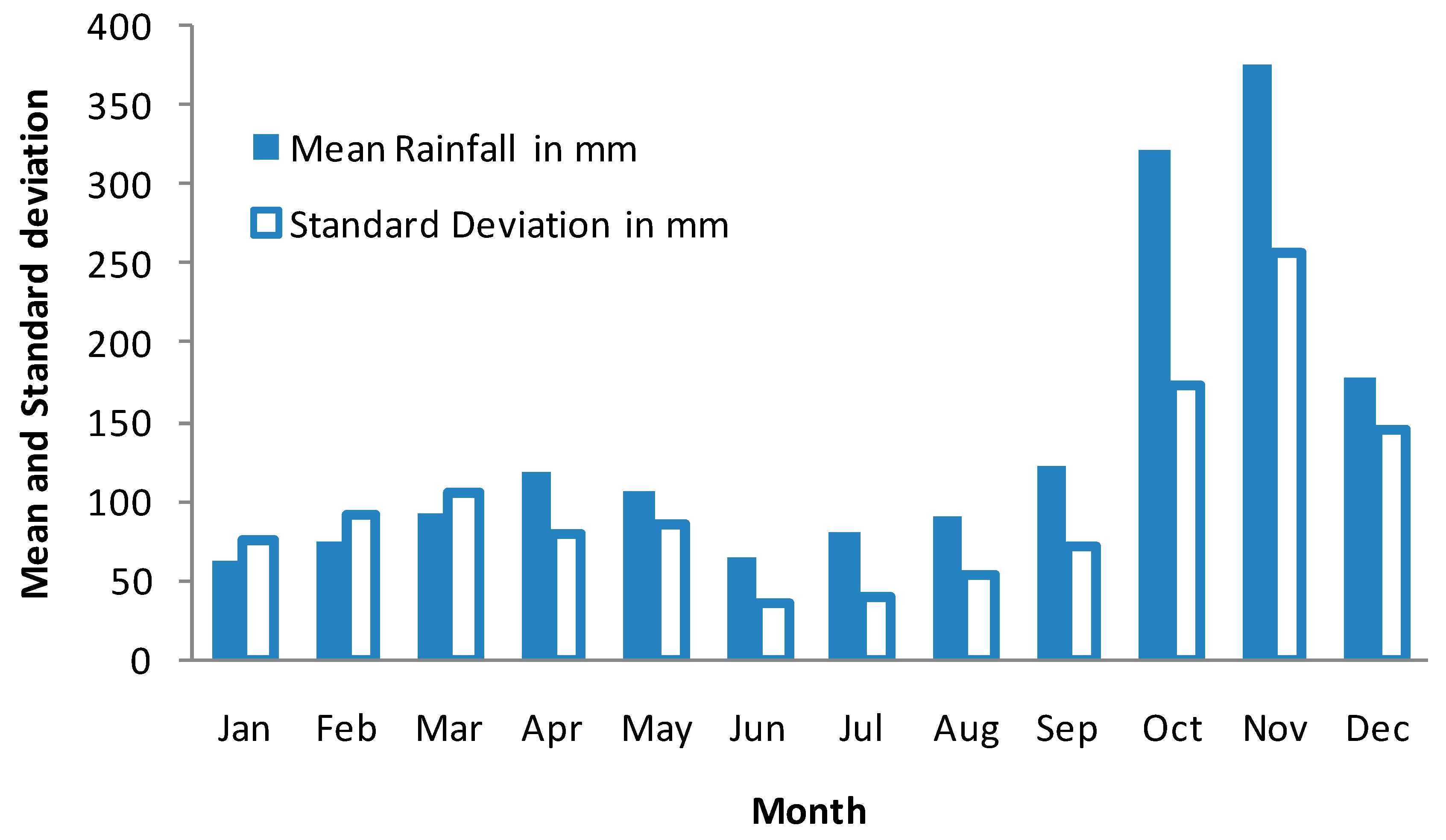 Climate 07 00111 g002